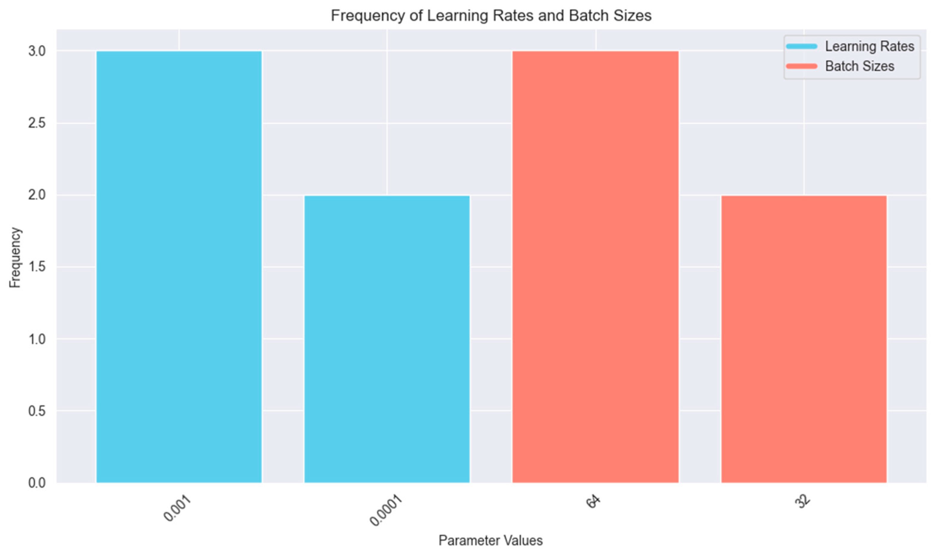 Information 15 00763 g029