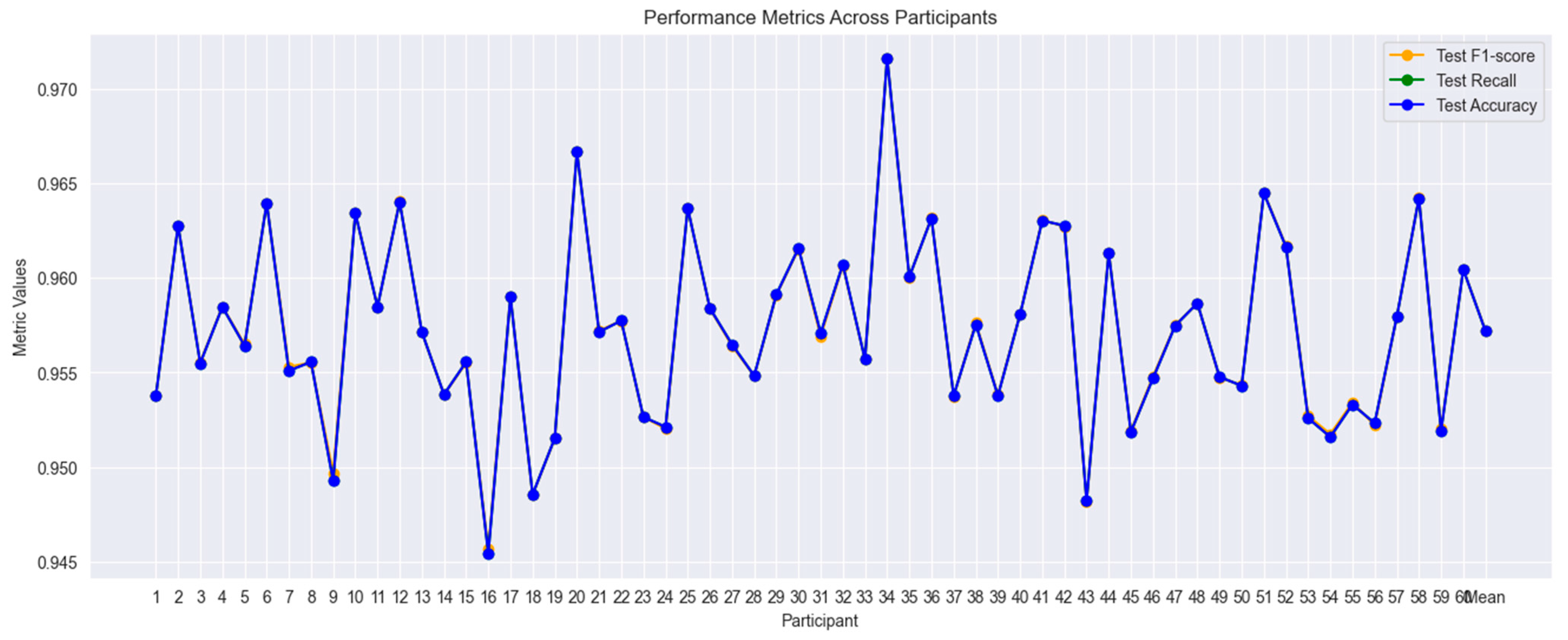 Information 15 00763 g030