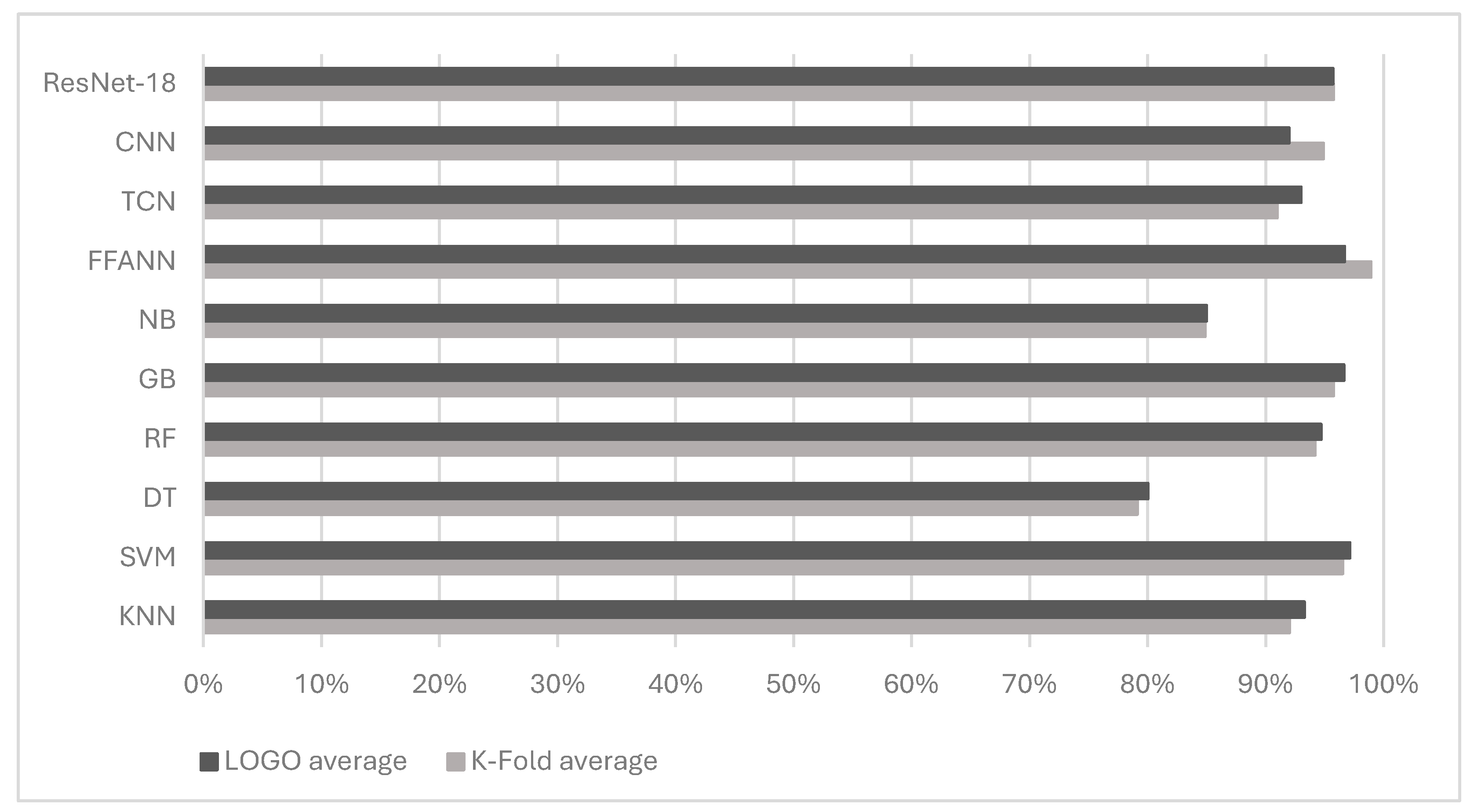 Information 15 00763 g032