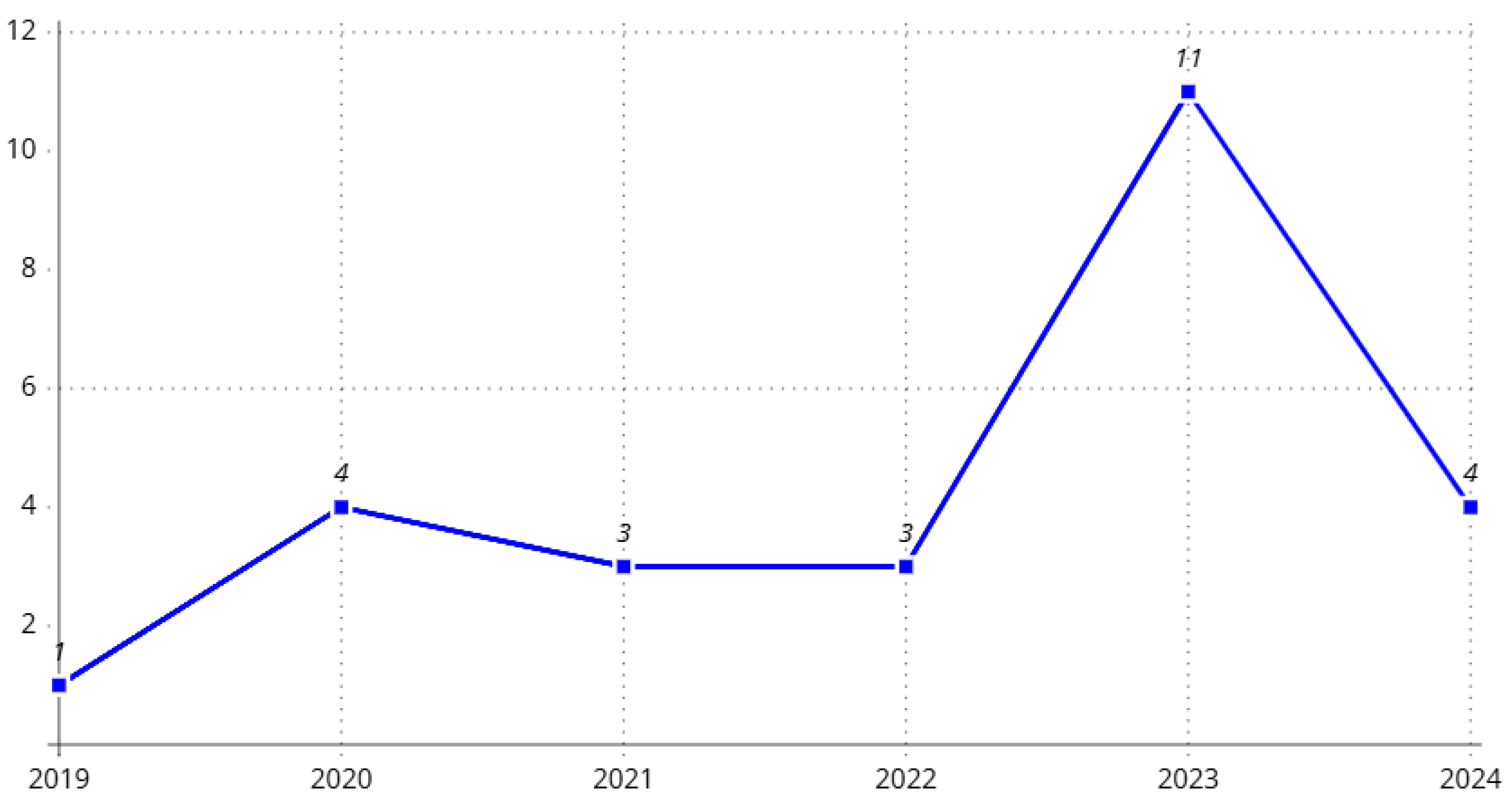 Information 15 00764 g002