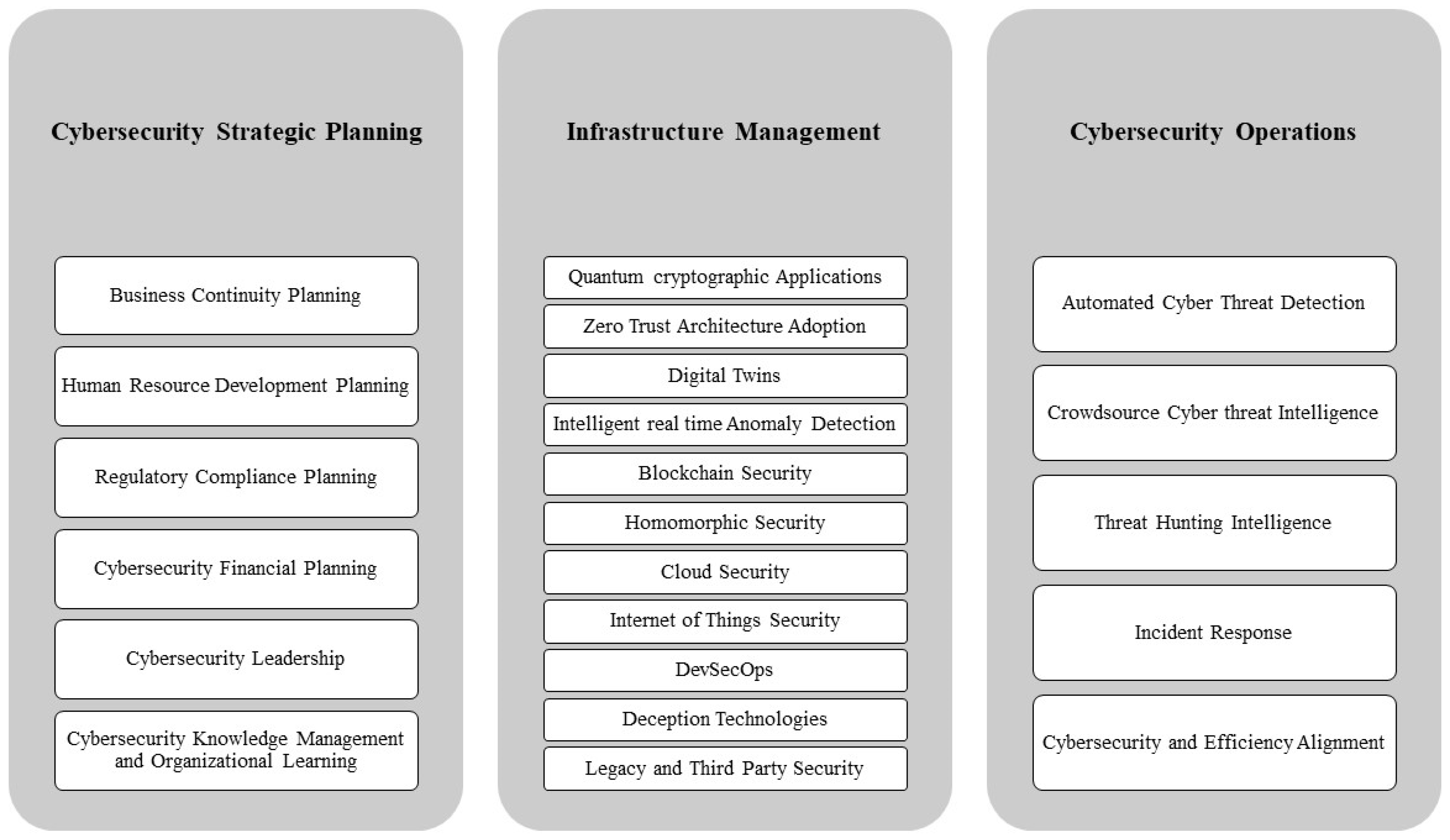 Information 15 00764 g004