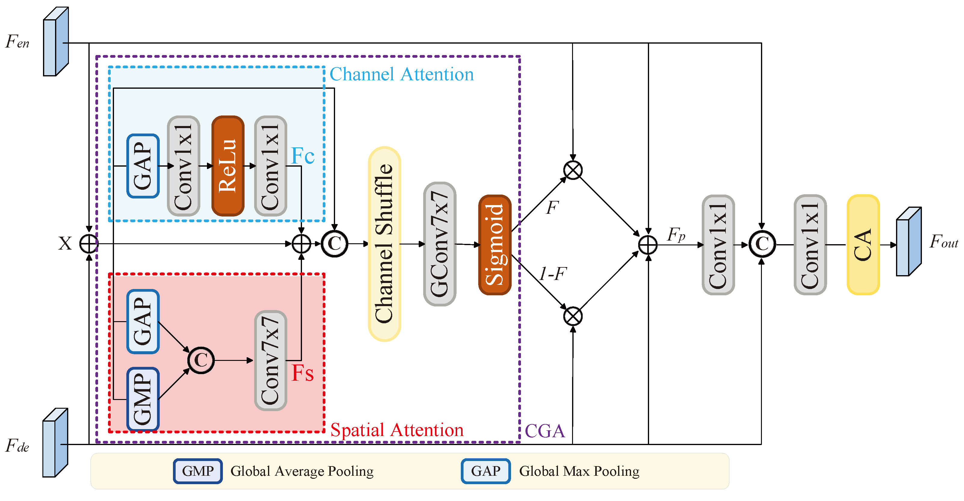 Information 15 00765 g002
