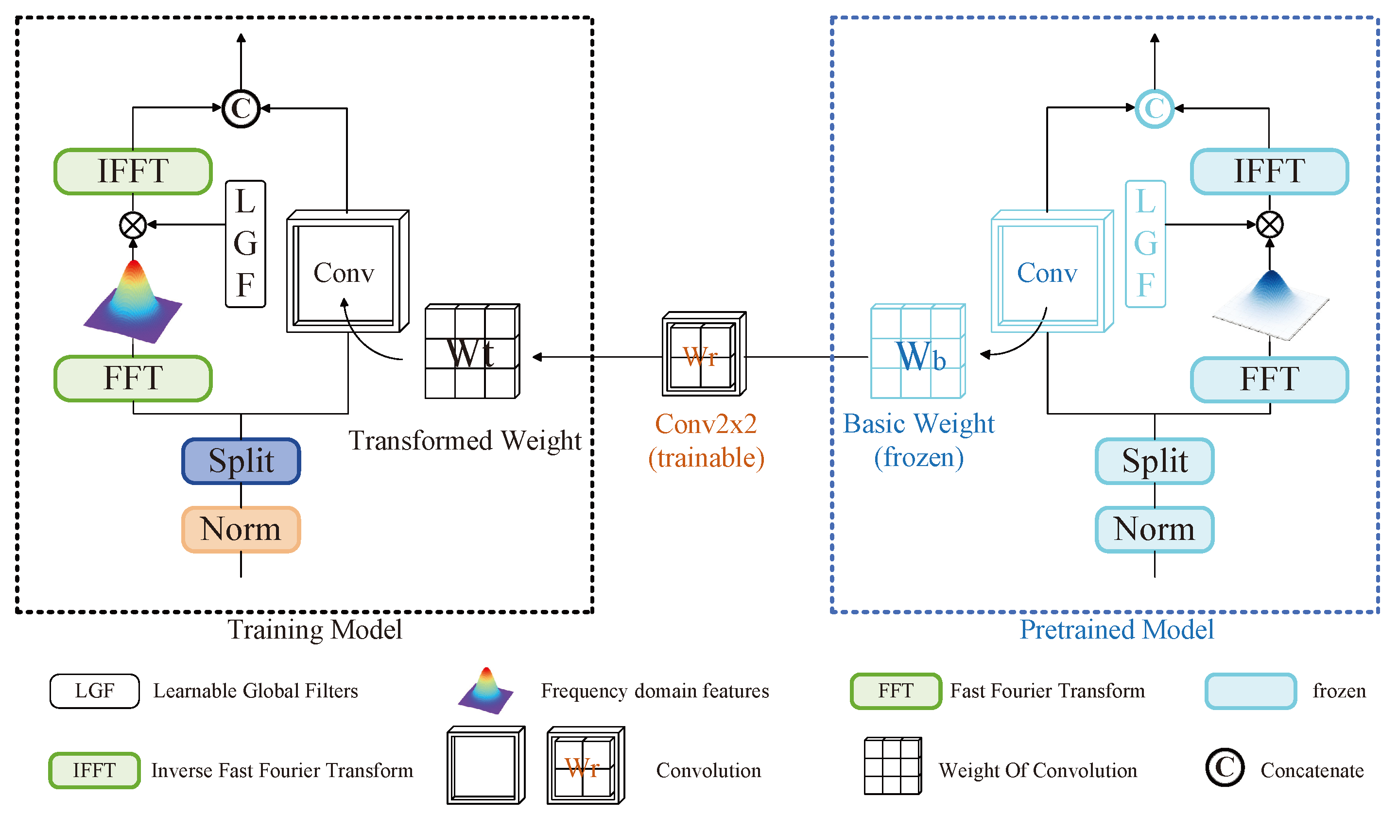 Information 15 00765 g004