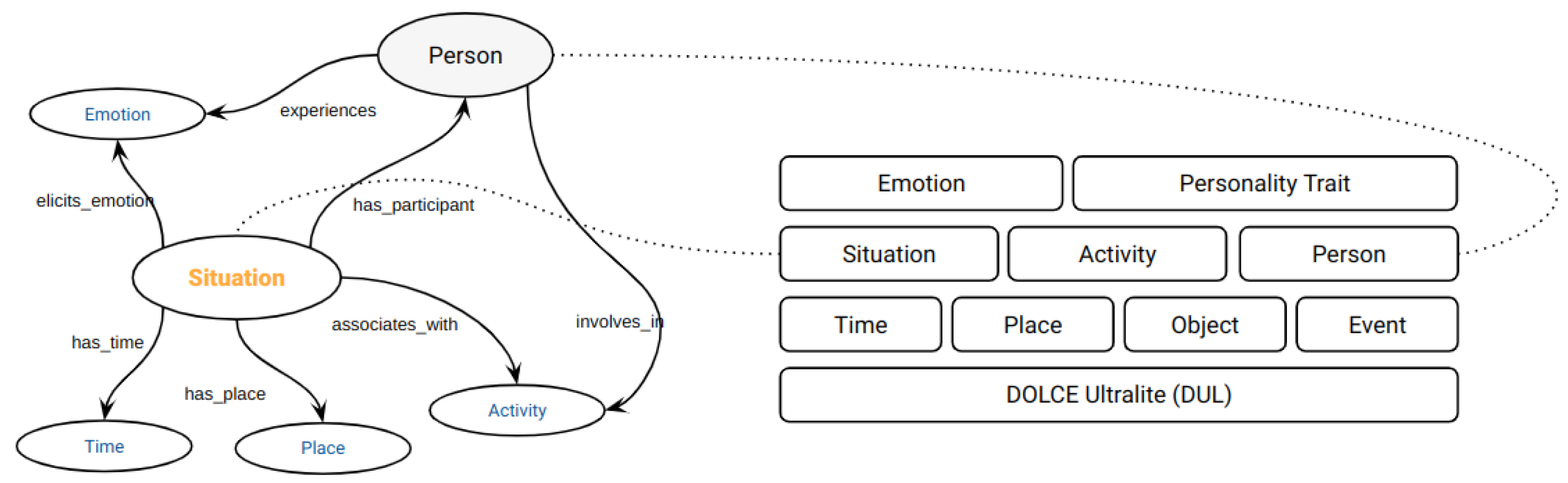 Information 15 00766 g002