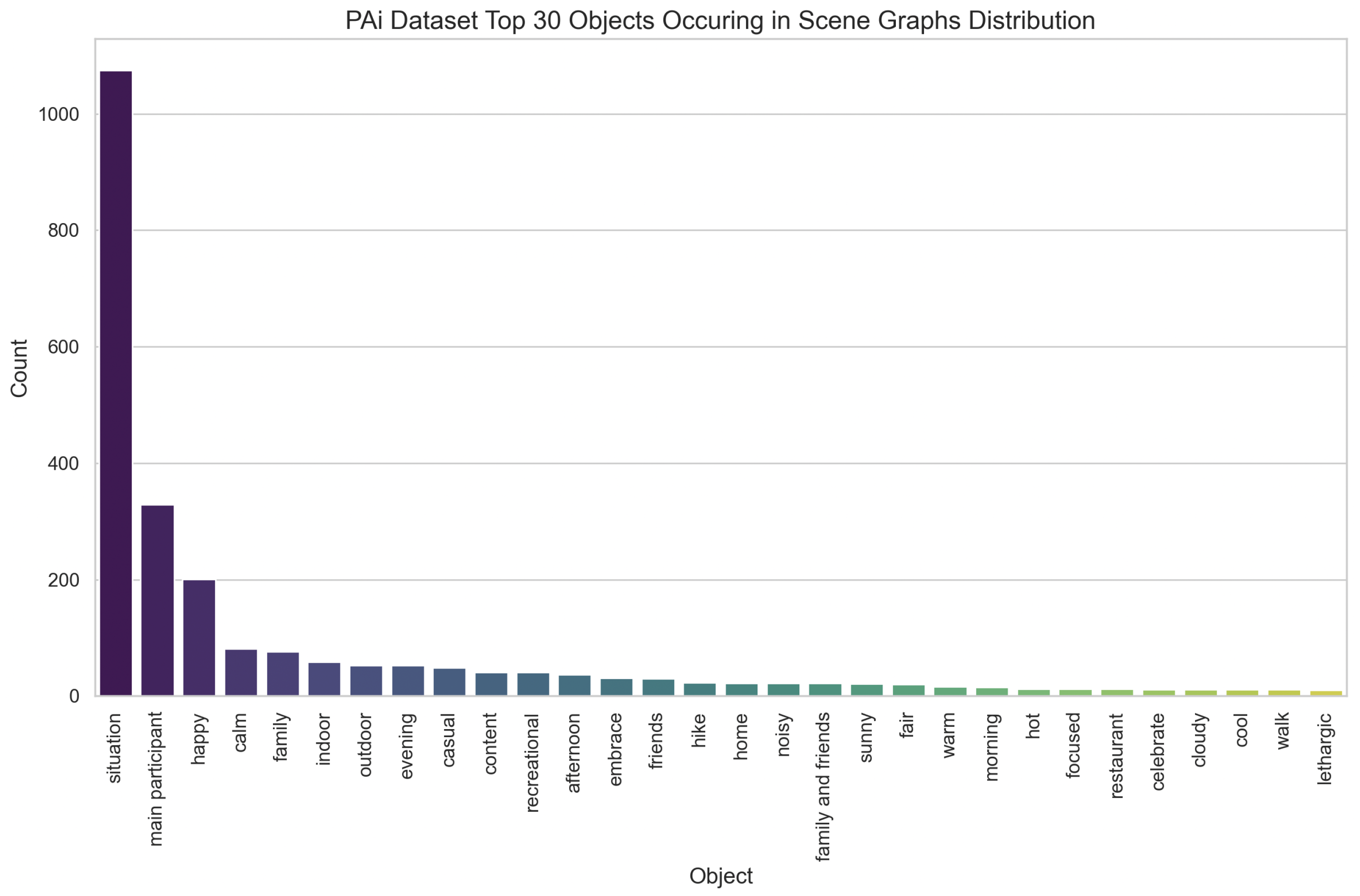 Information 15 00766 g003