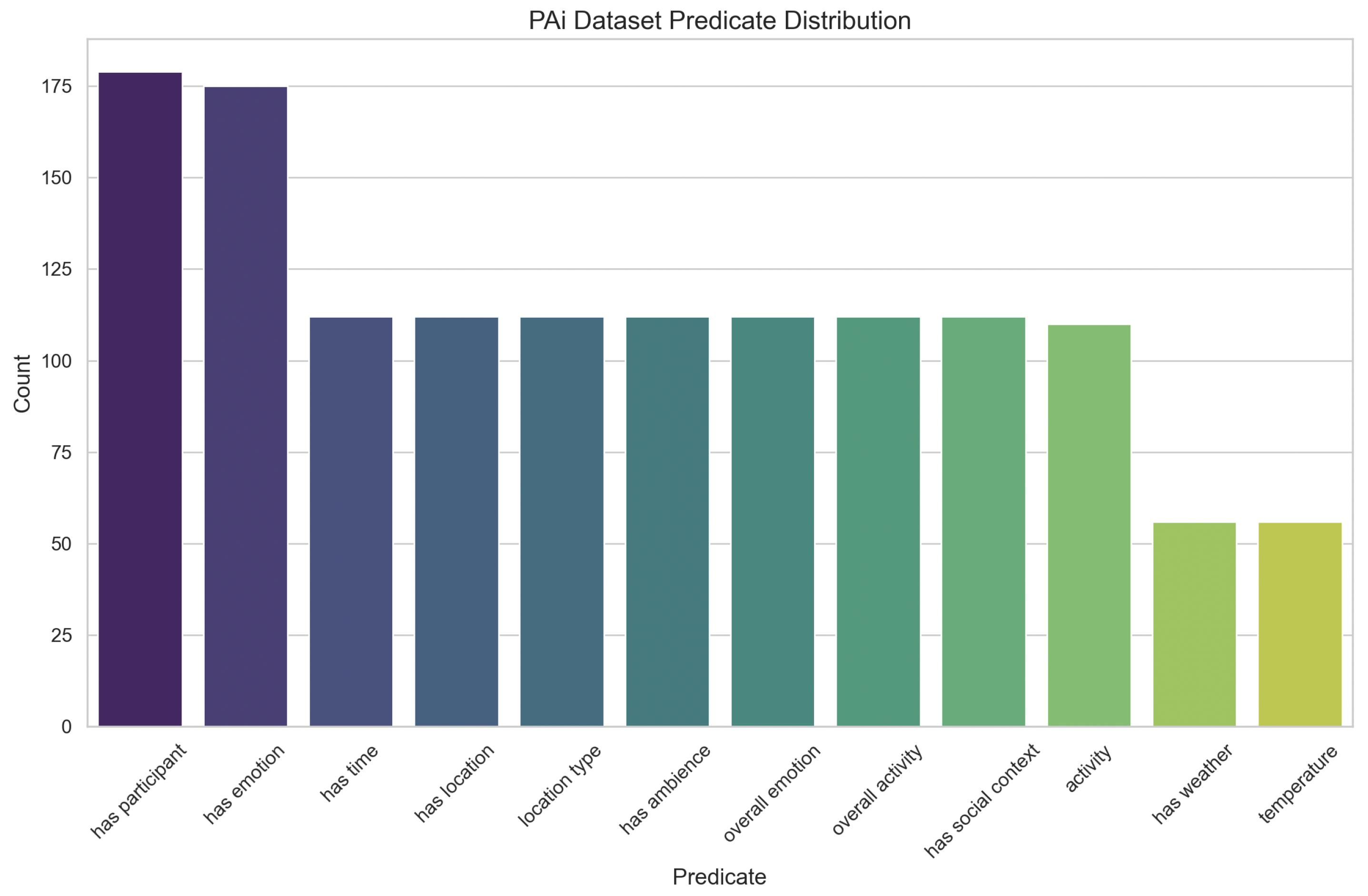 Information 15 00766 g004