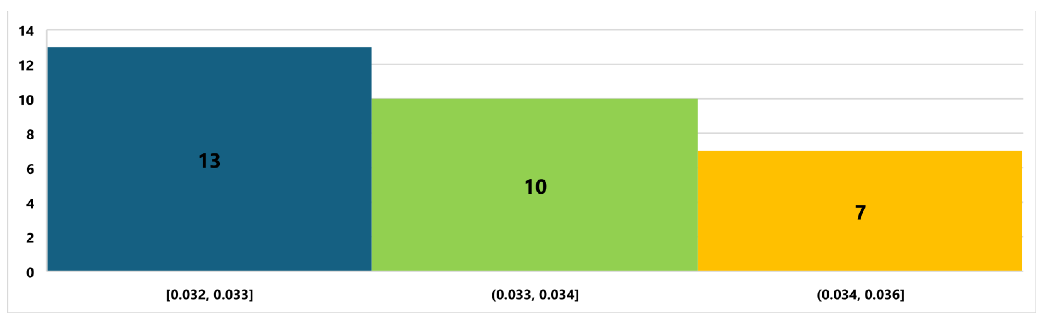 Information 15 00767 g008