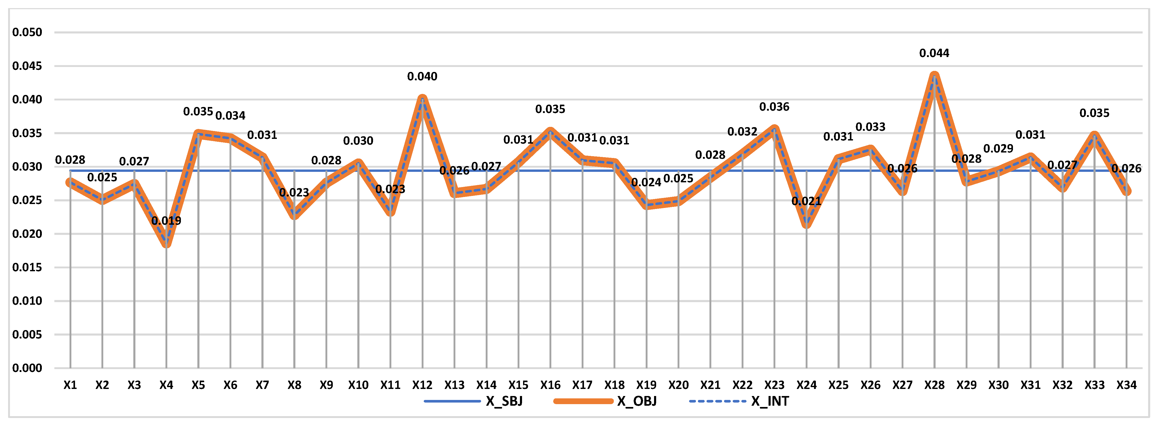 Information 15 00767 g010