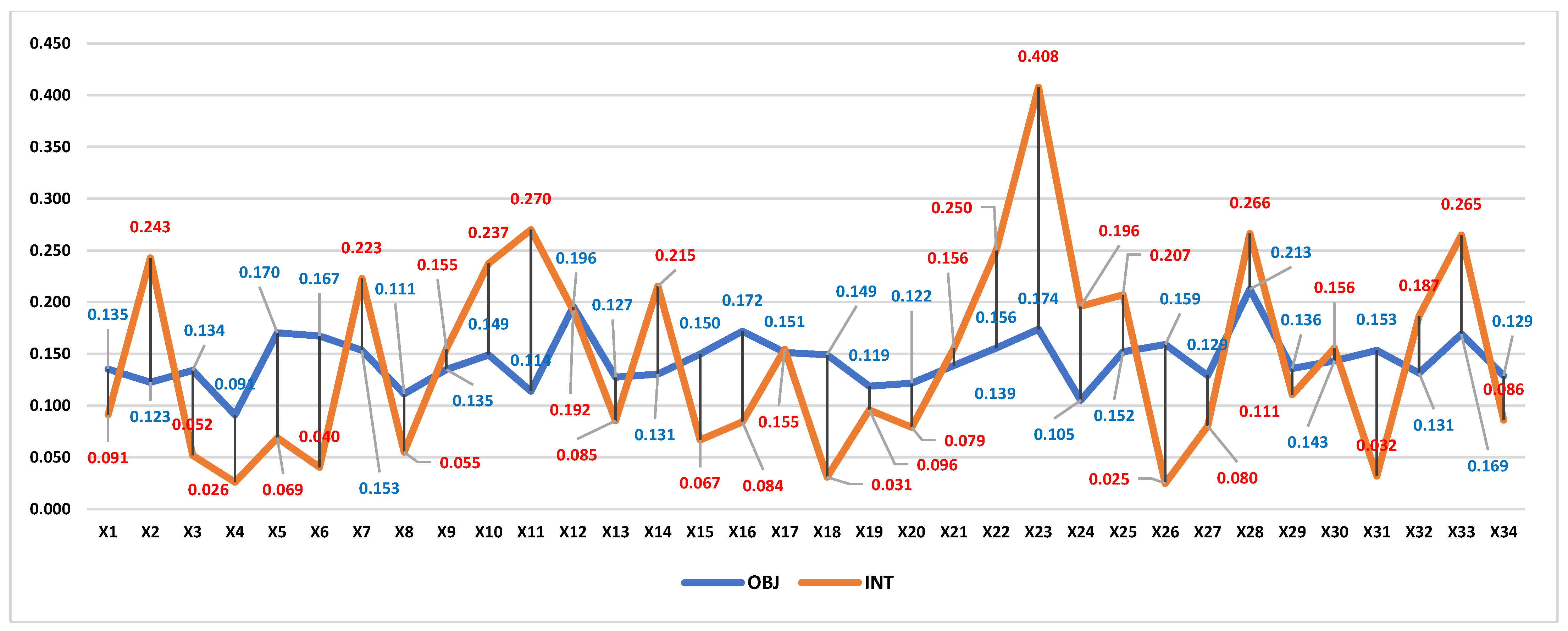Information 15 00767 g012