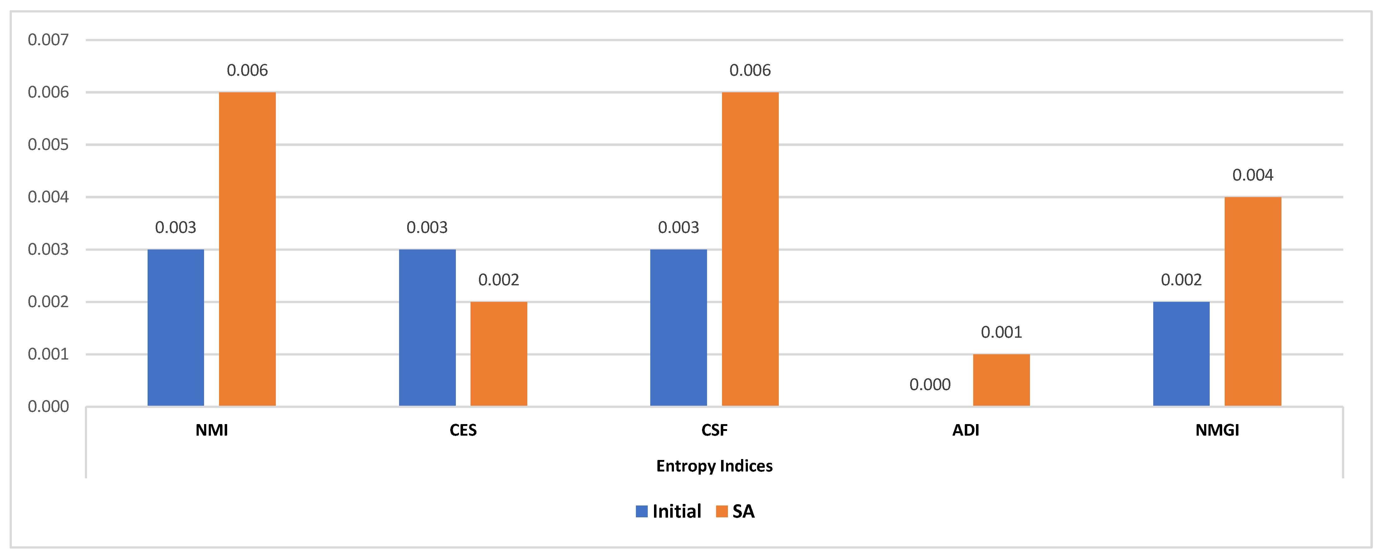 Information 15 00767 g015
