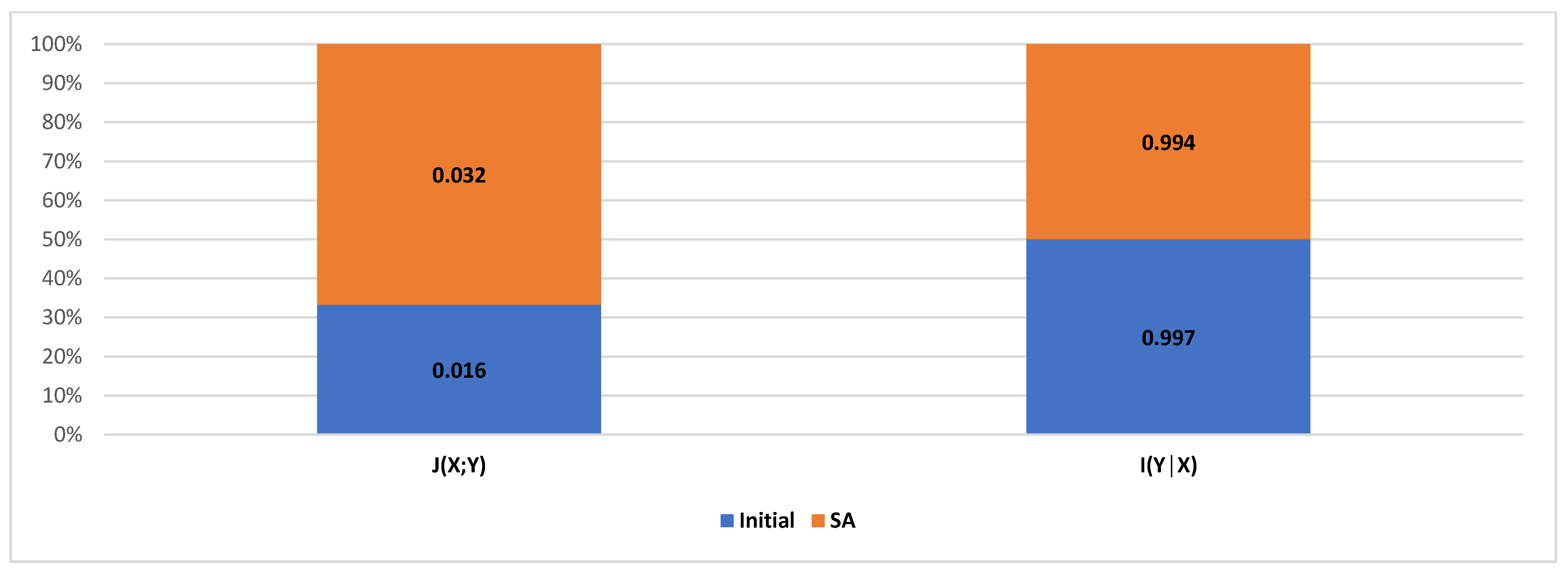 Information 15 00767 g016