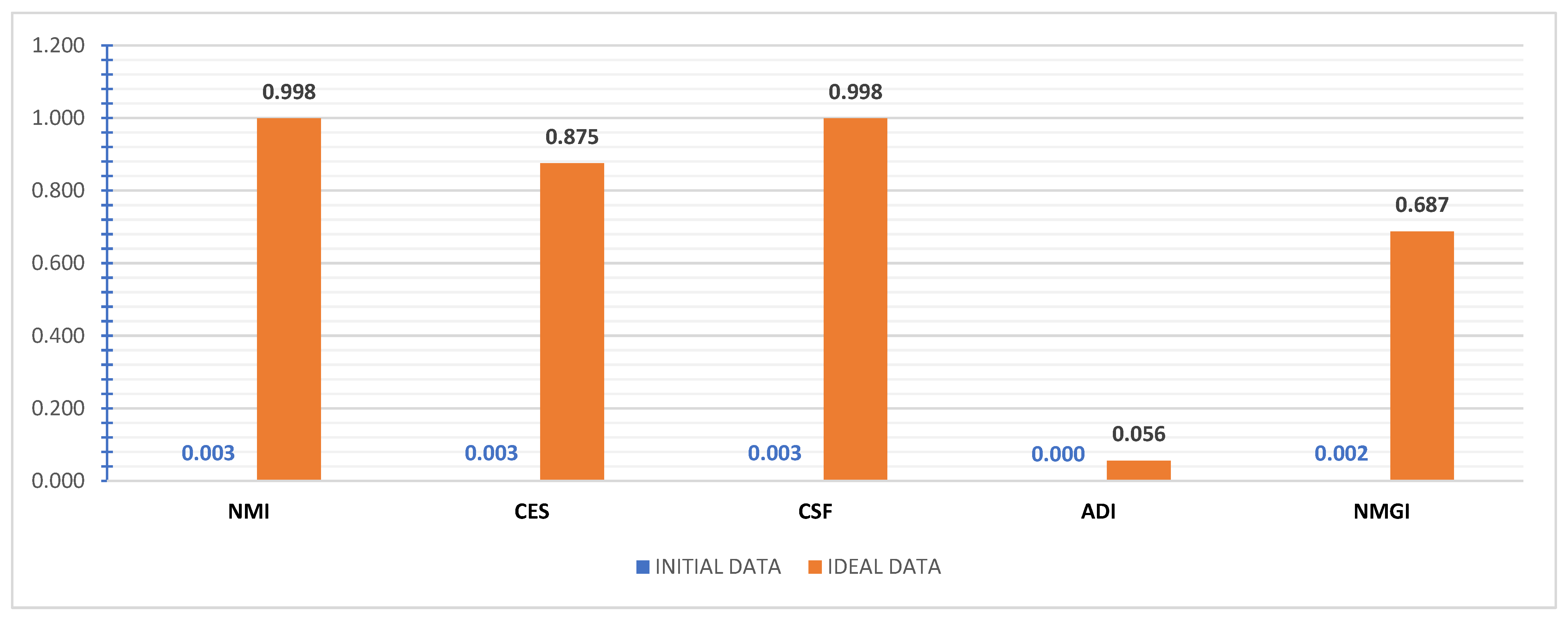 Information 15 00767 g017