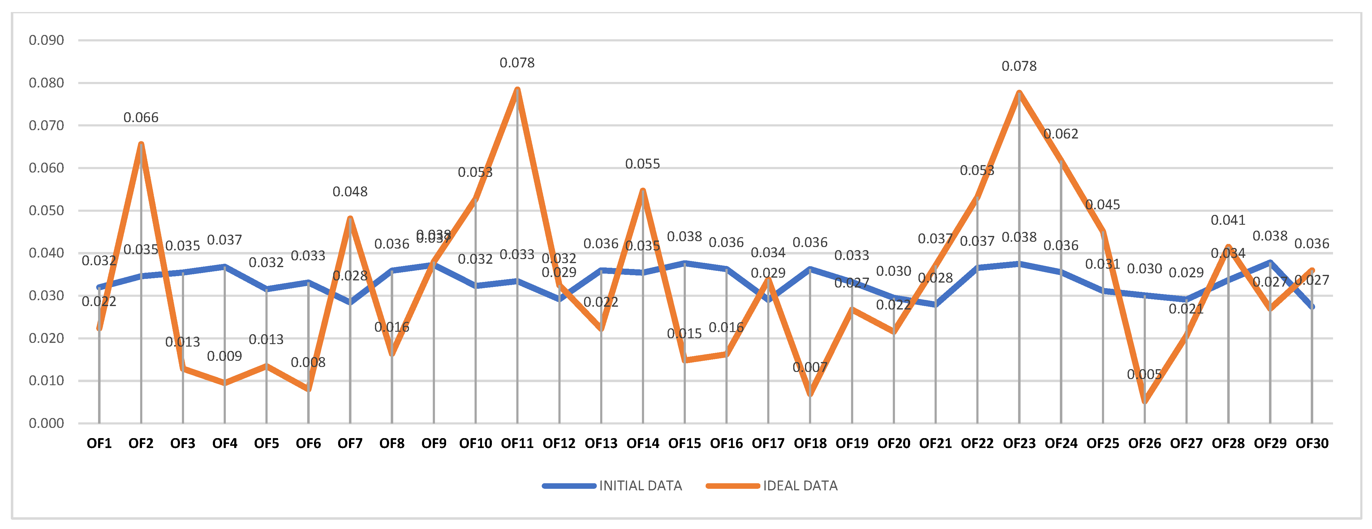Information 15 00767 g019