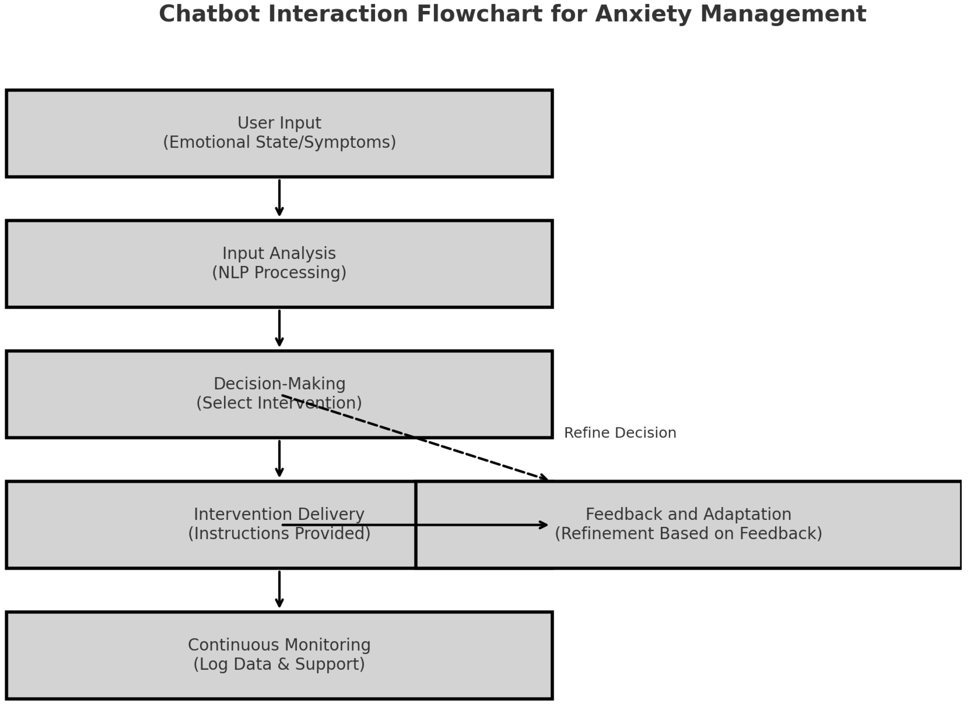 Information 15 00768 g002
