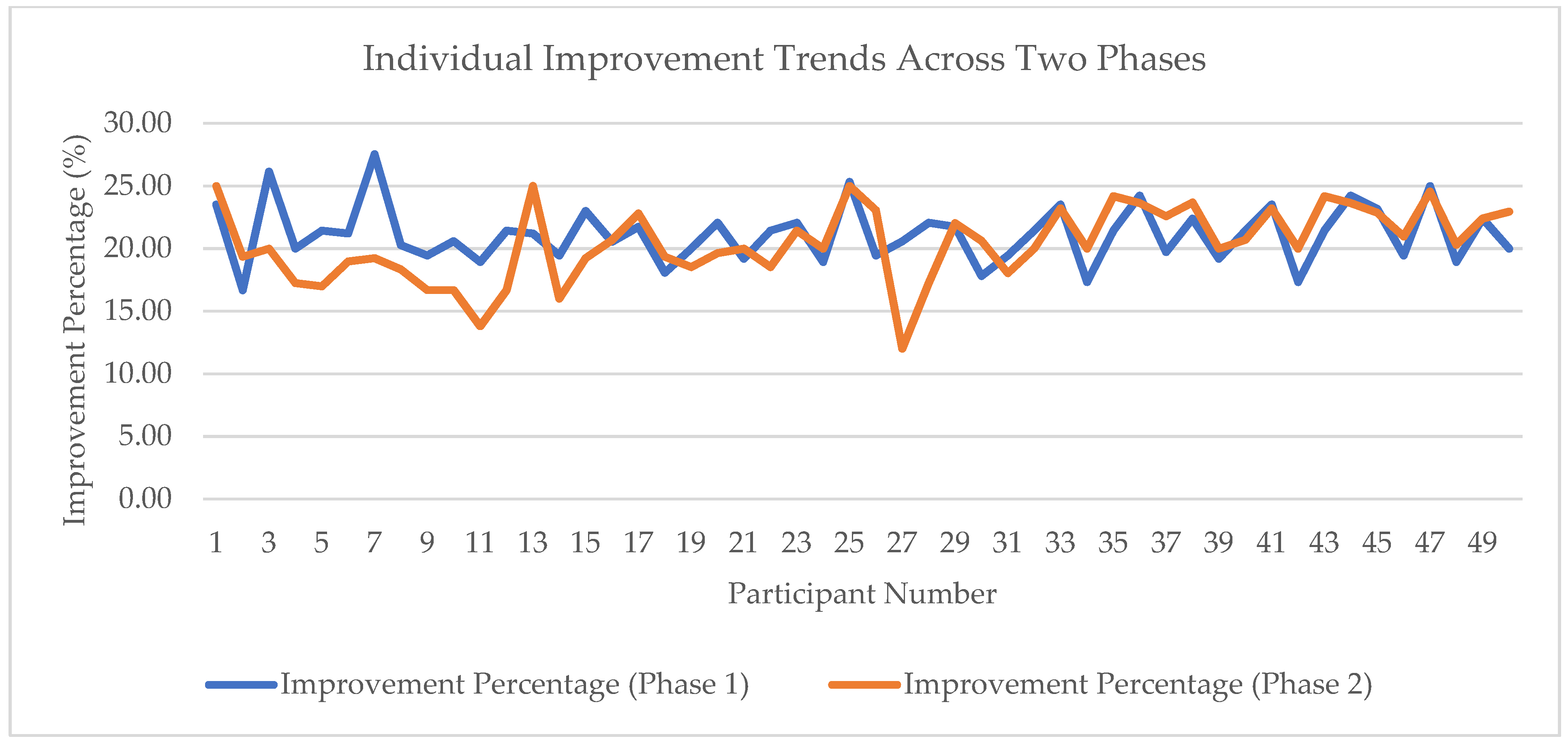 Information 15 00768 g004