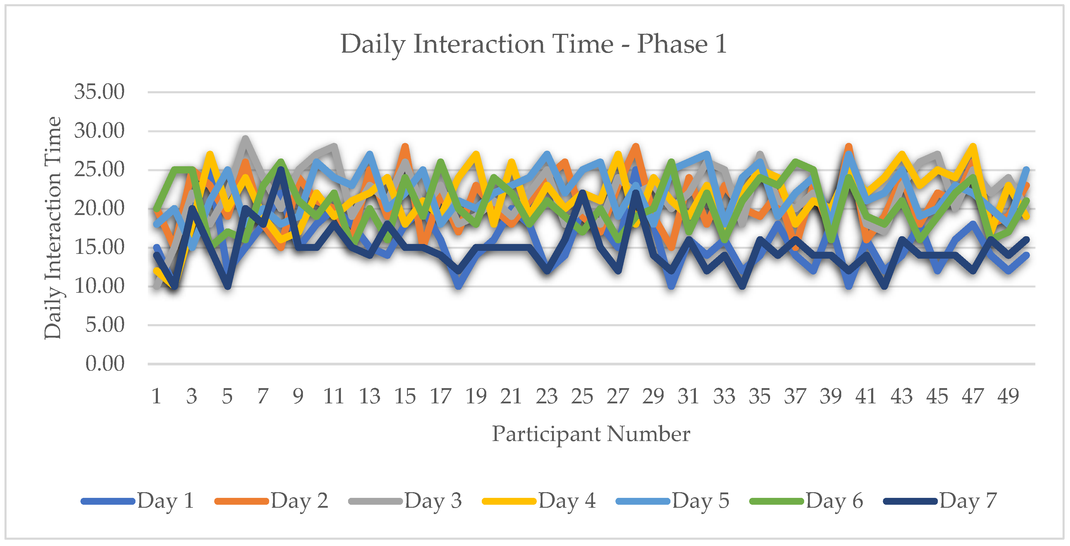 Information 15 00768 g006