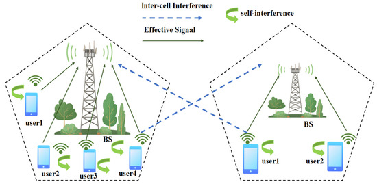 Interference Mitigation in B5G Network Architecture for MIMO and CDMA ...