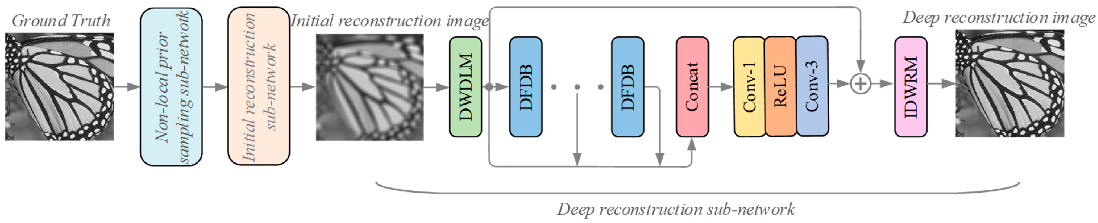 Information 15 00773 g001