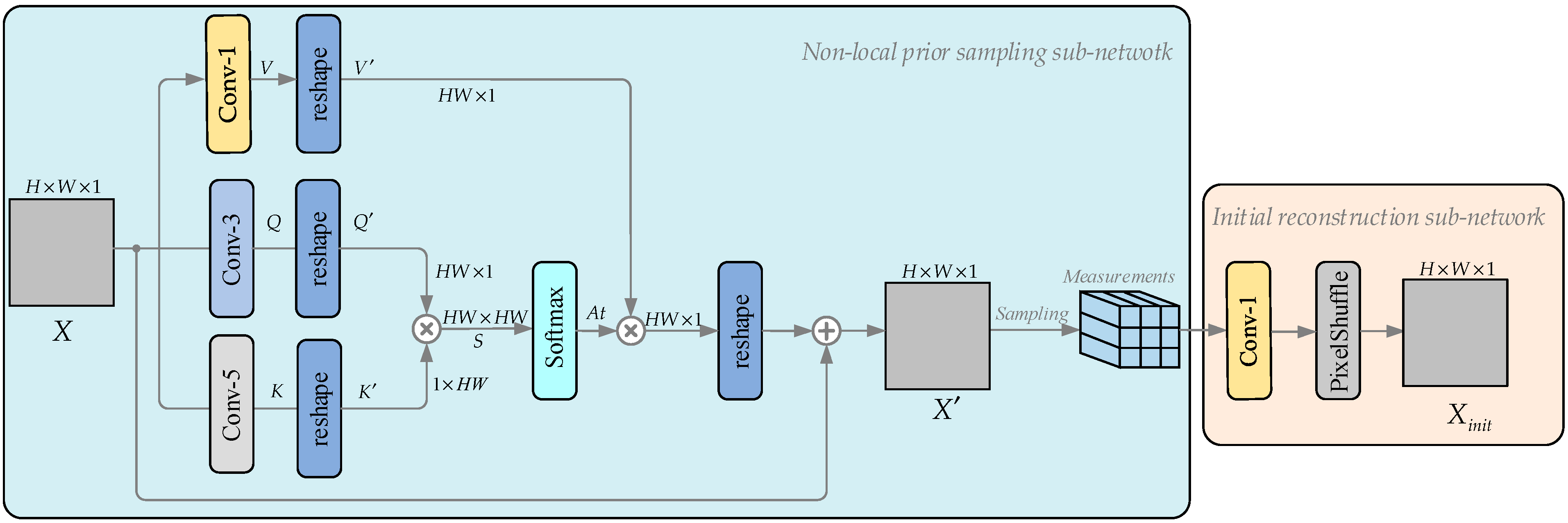 Information 15 00773 g002