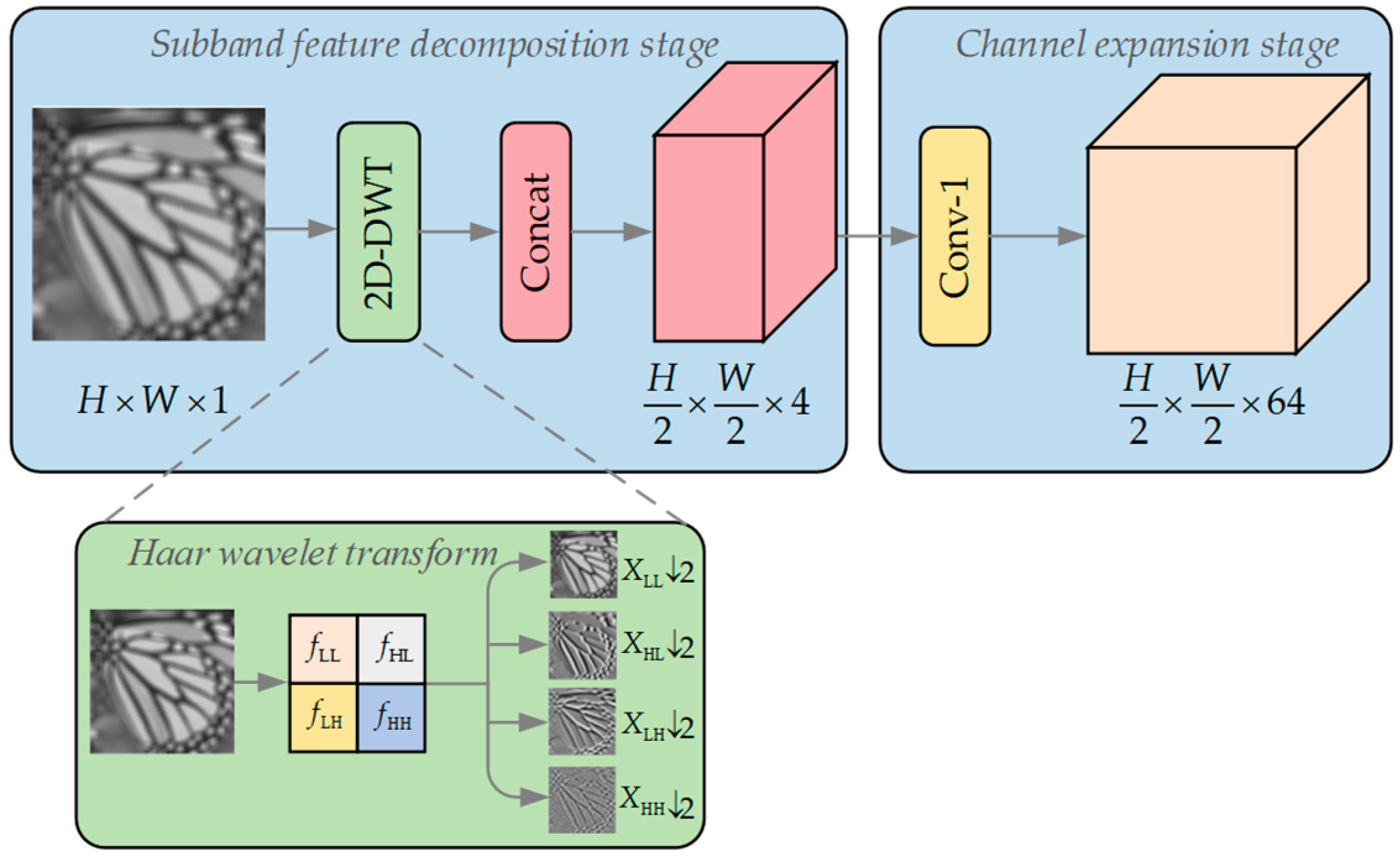 Information 15 00773 g003