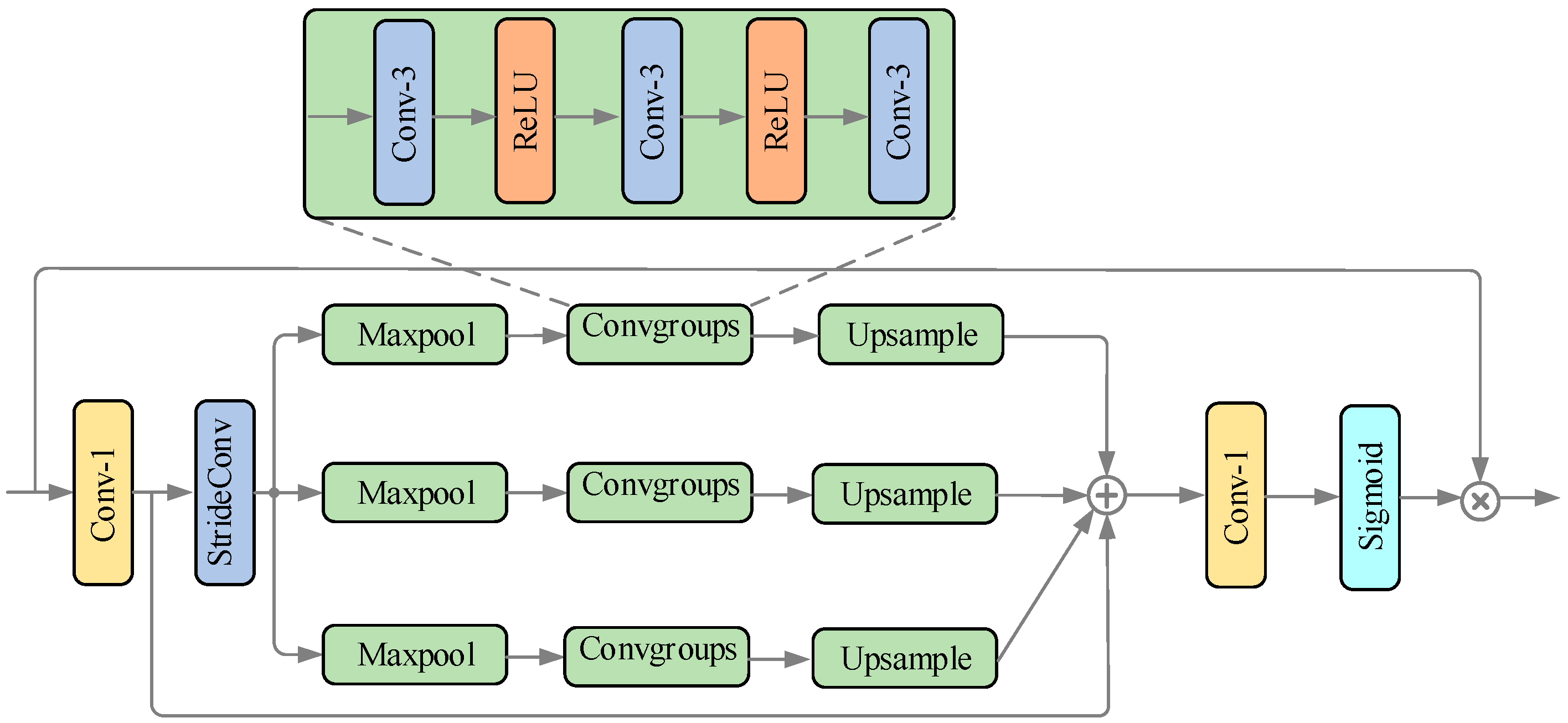 Information 15 00773 g004
