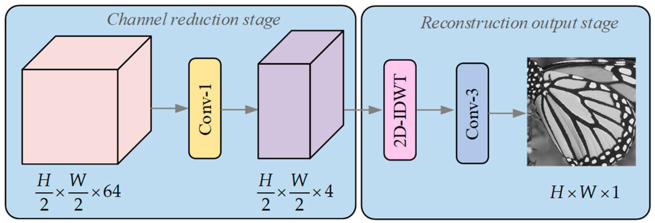 Information 15 00773 g006
