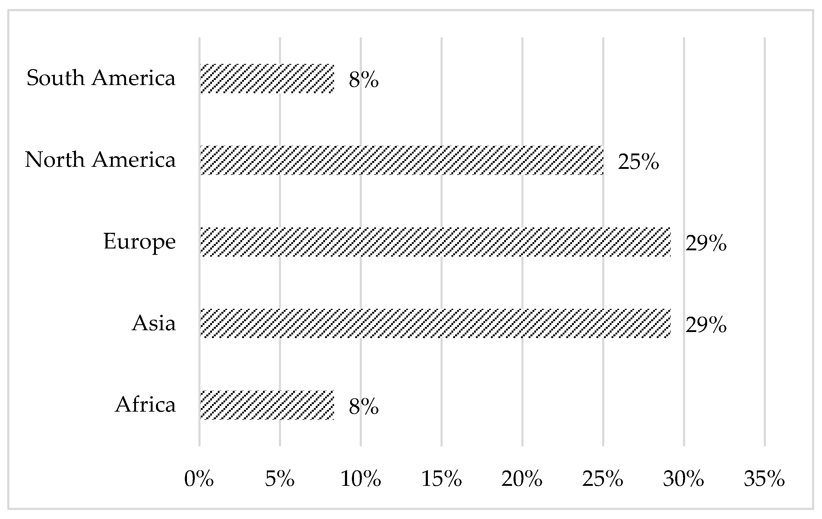 Information 15 00774 g003