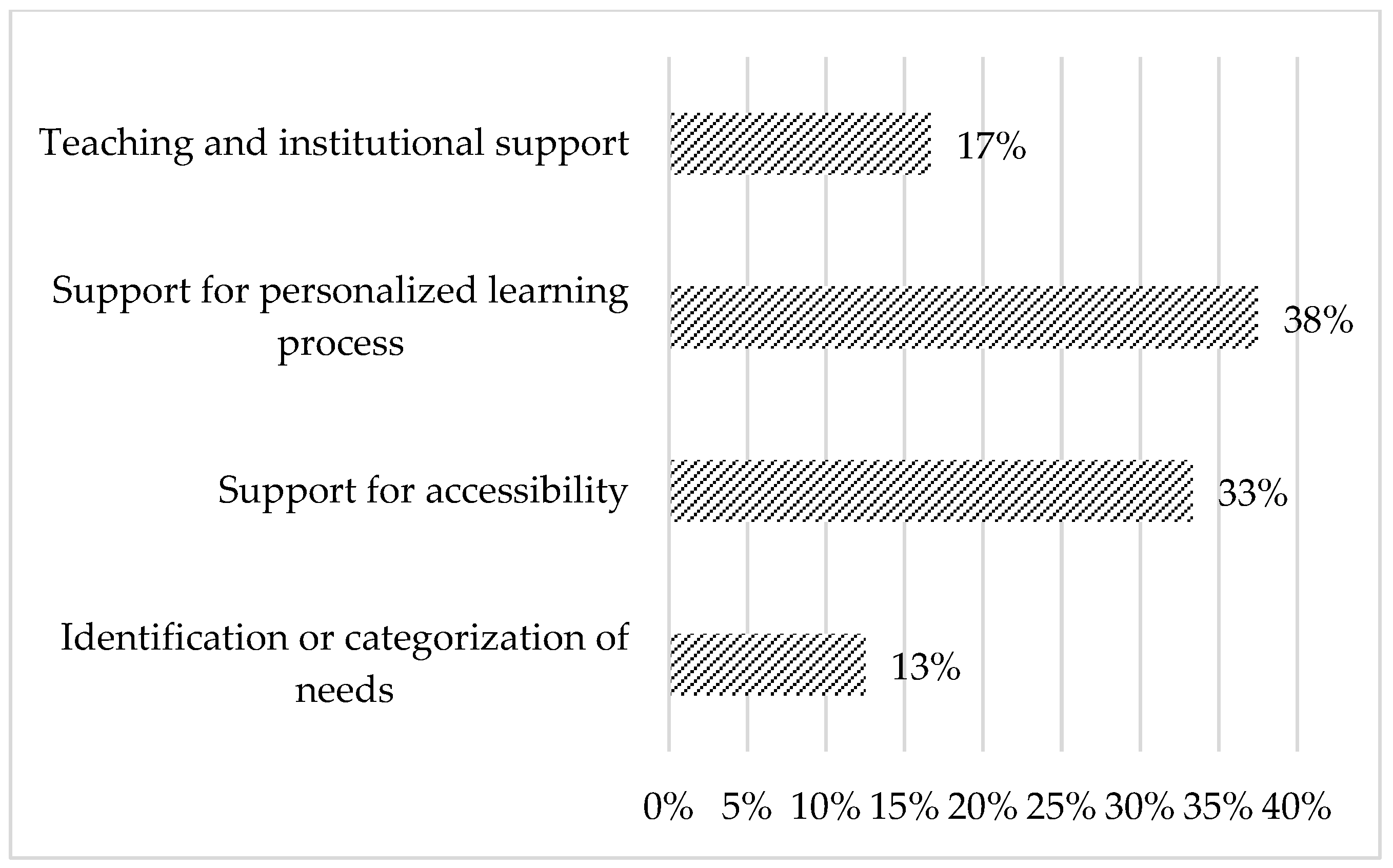 Information 15 00774 g009