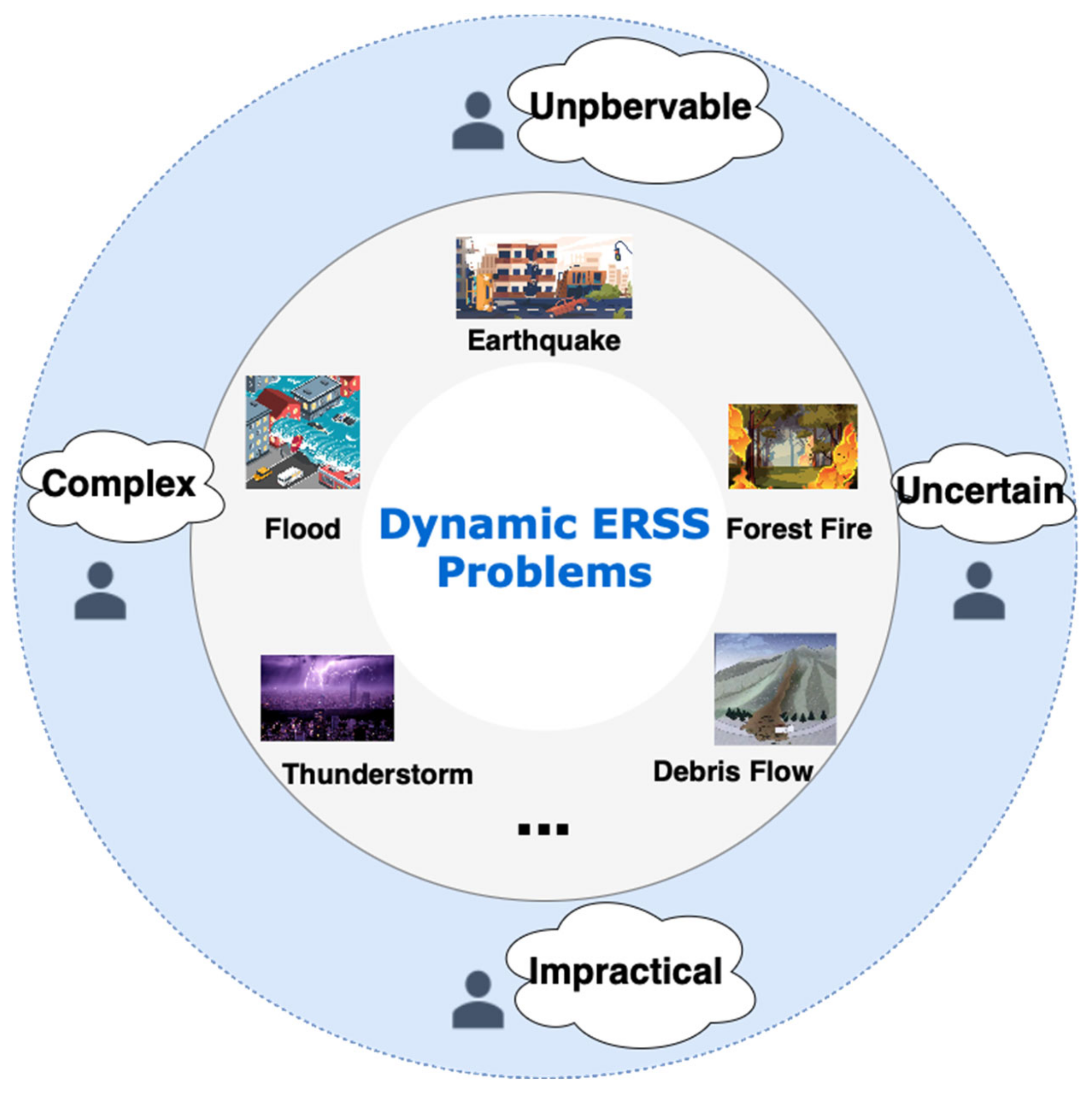 Information 15 00775 g001