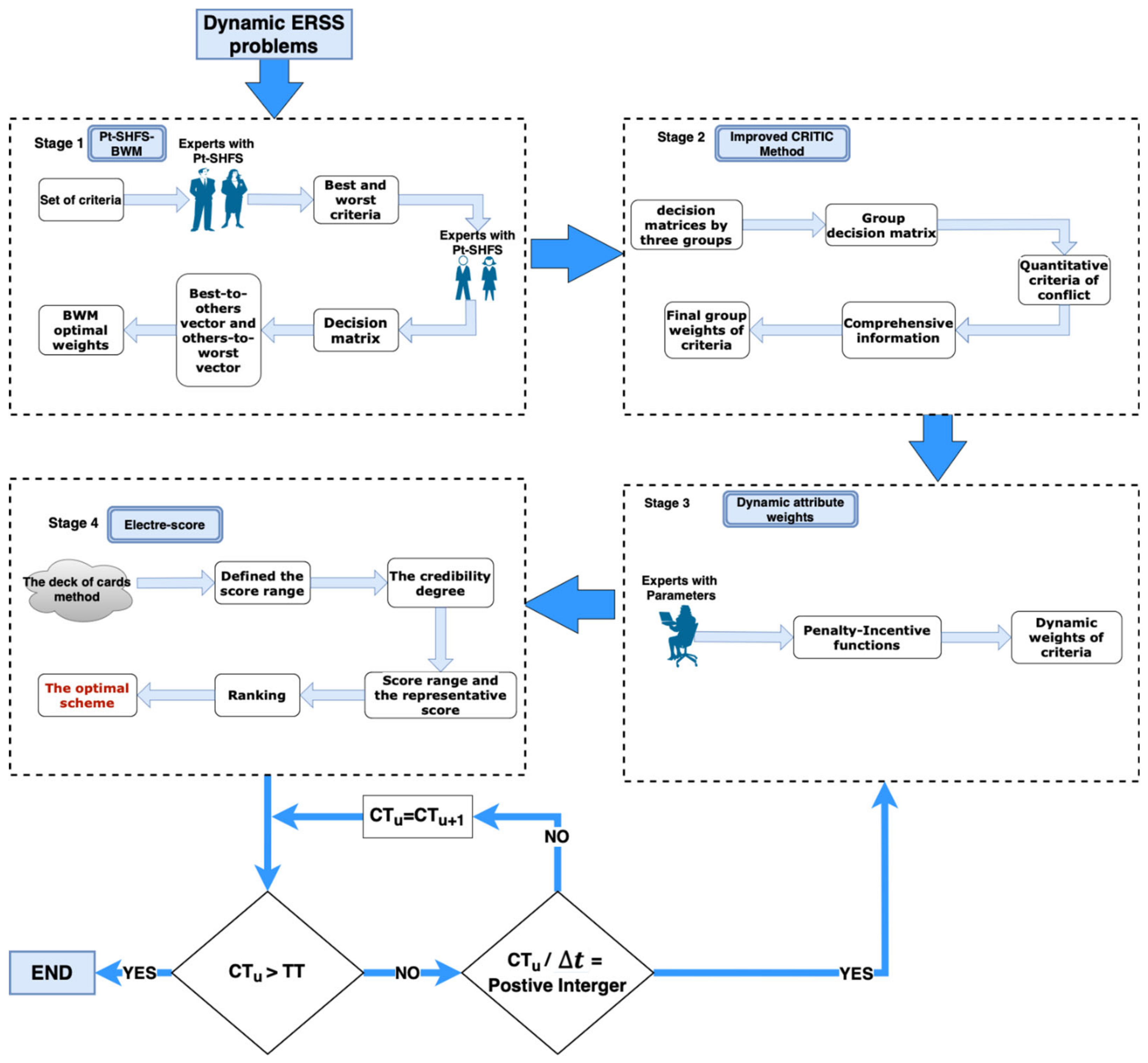 Information 15 00775 g002