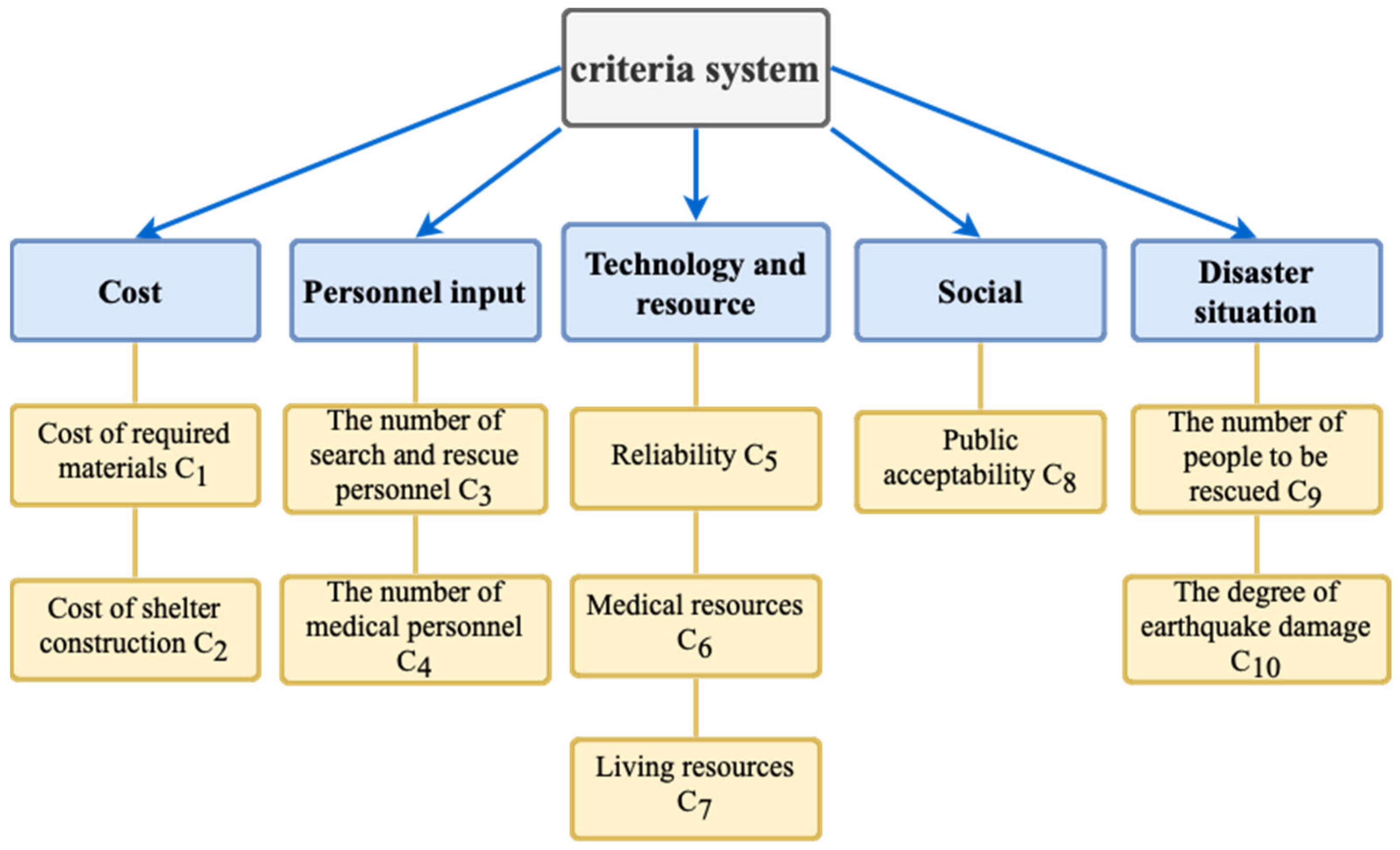 Information 15 00775 g003