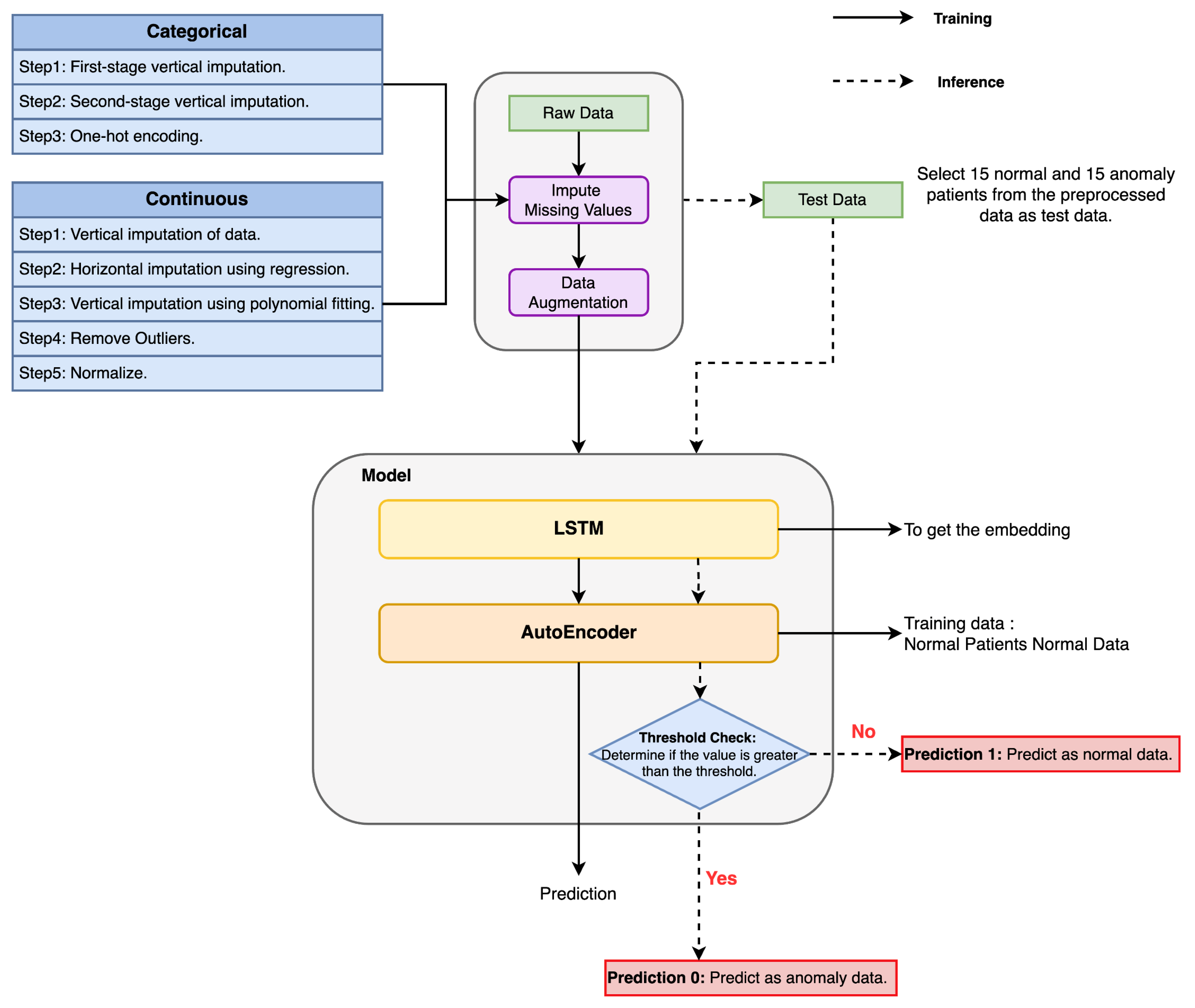 Information 15 00776 g002