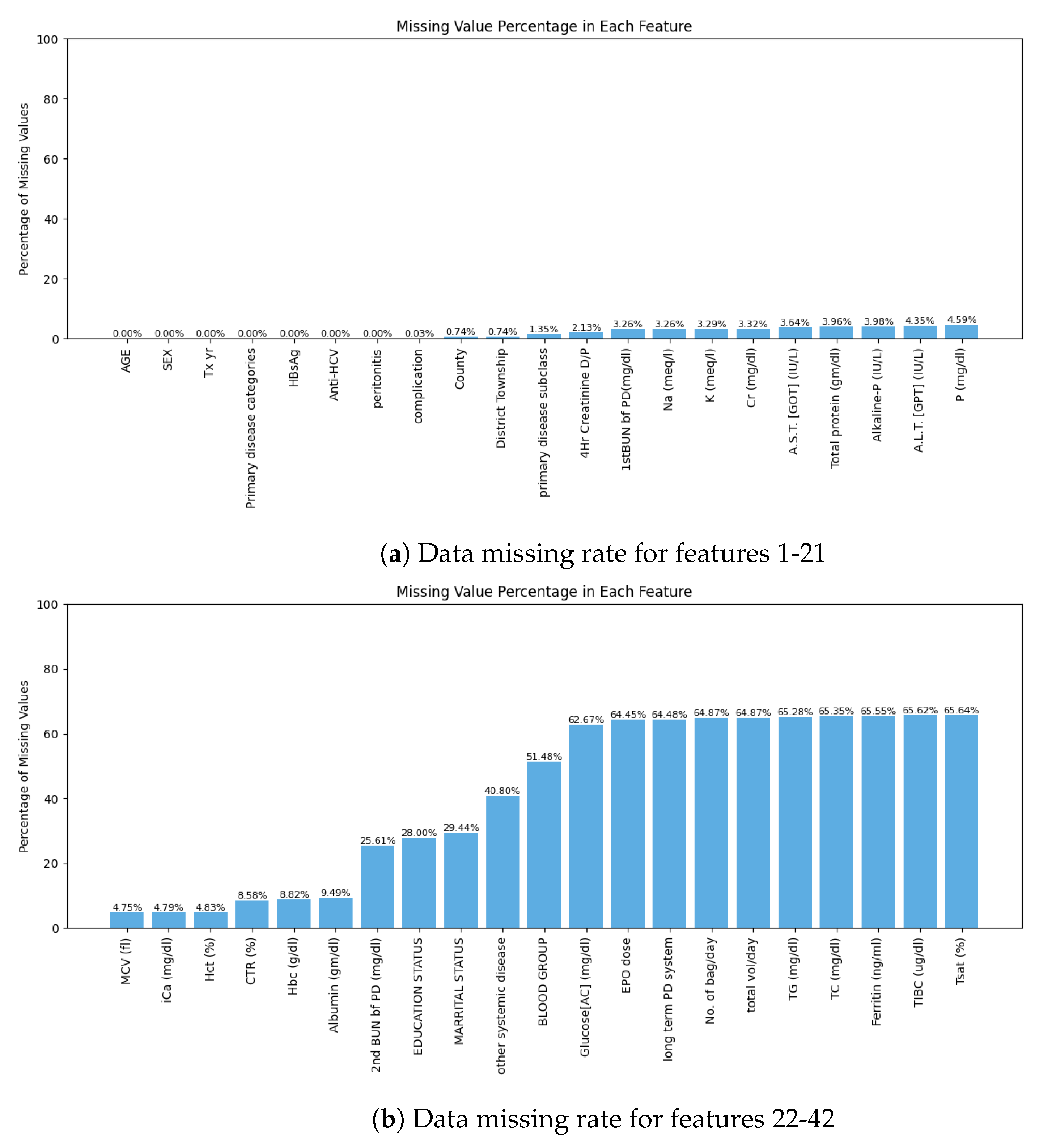 Information 15 00776 g010a