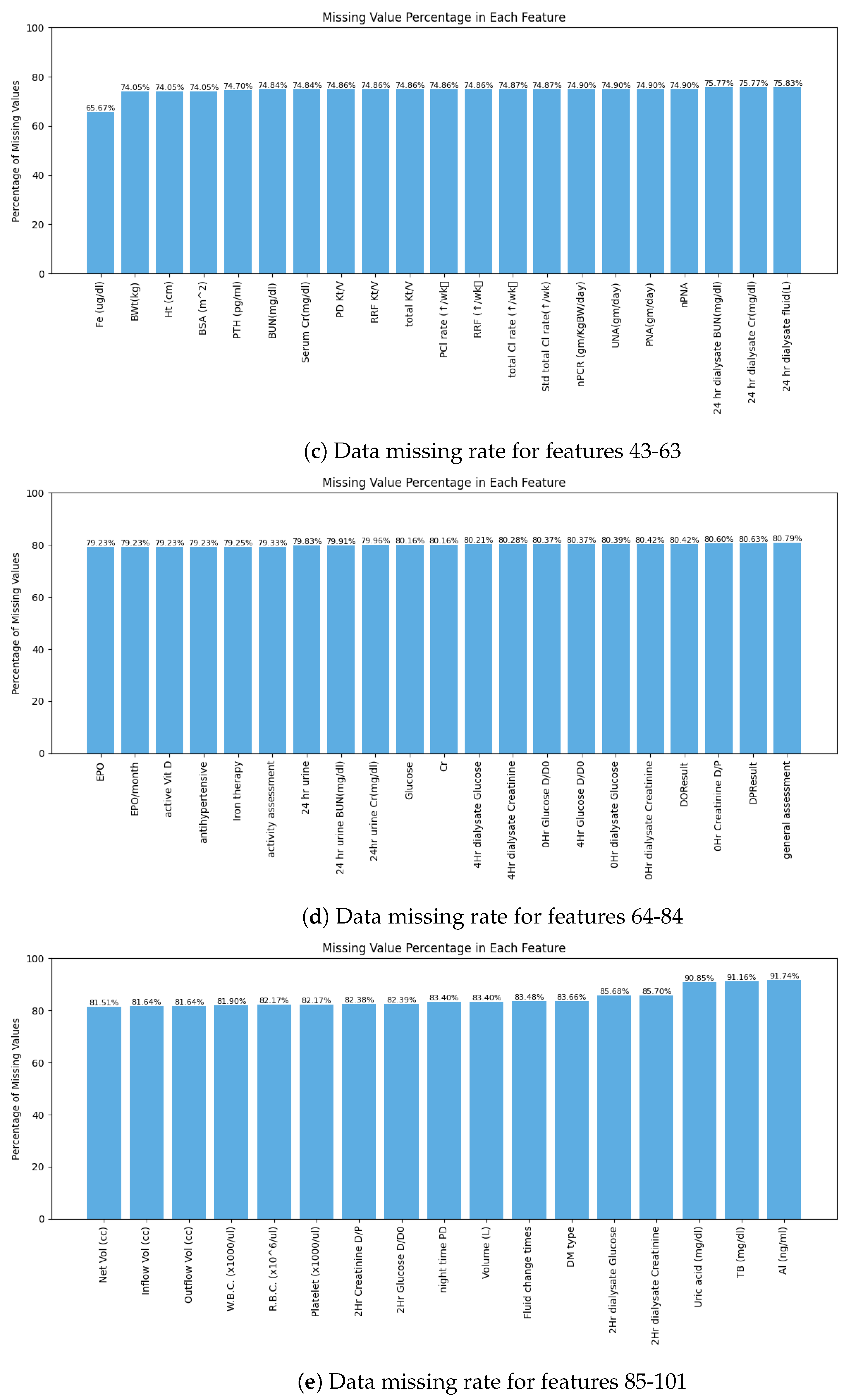 Information 15 00776 g010b