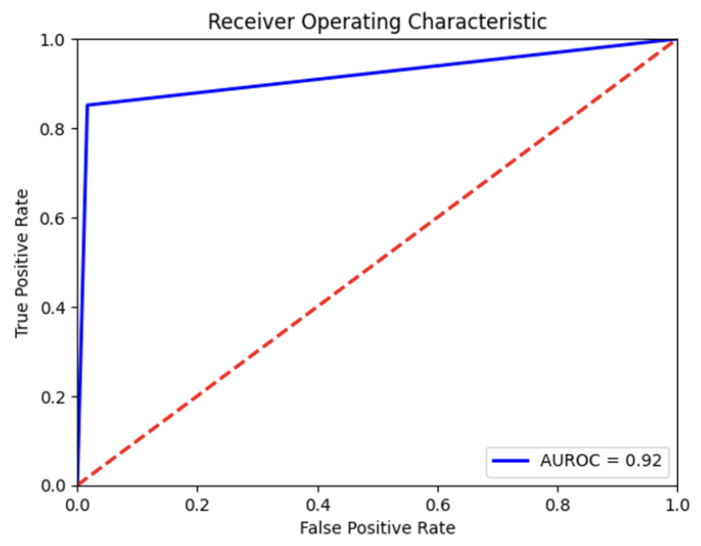 Information 15 00776 g014