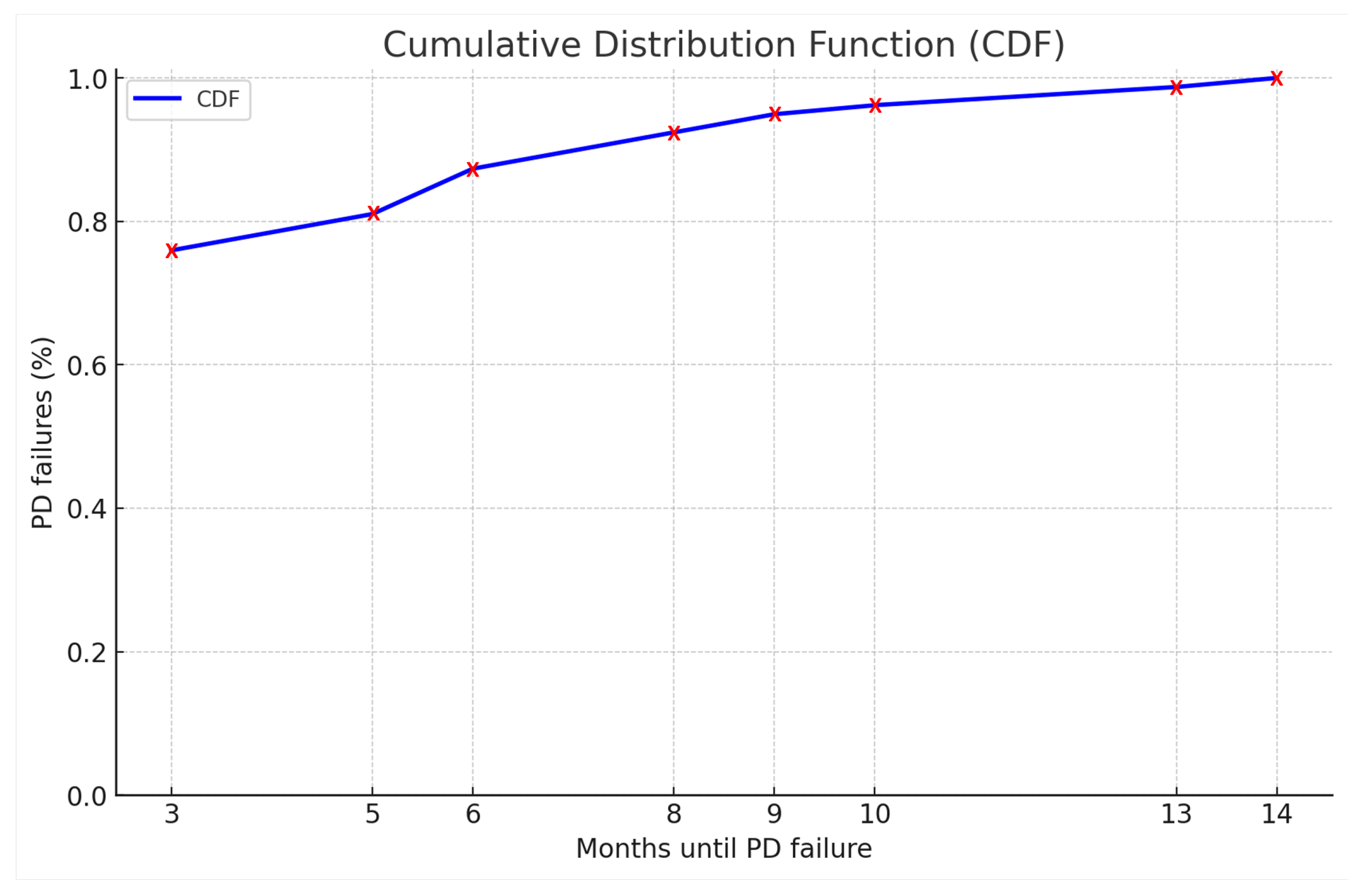 Information 15 00776 g016
