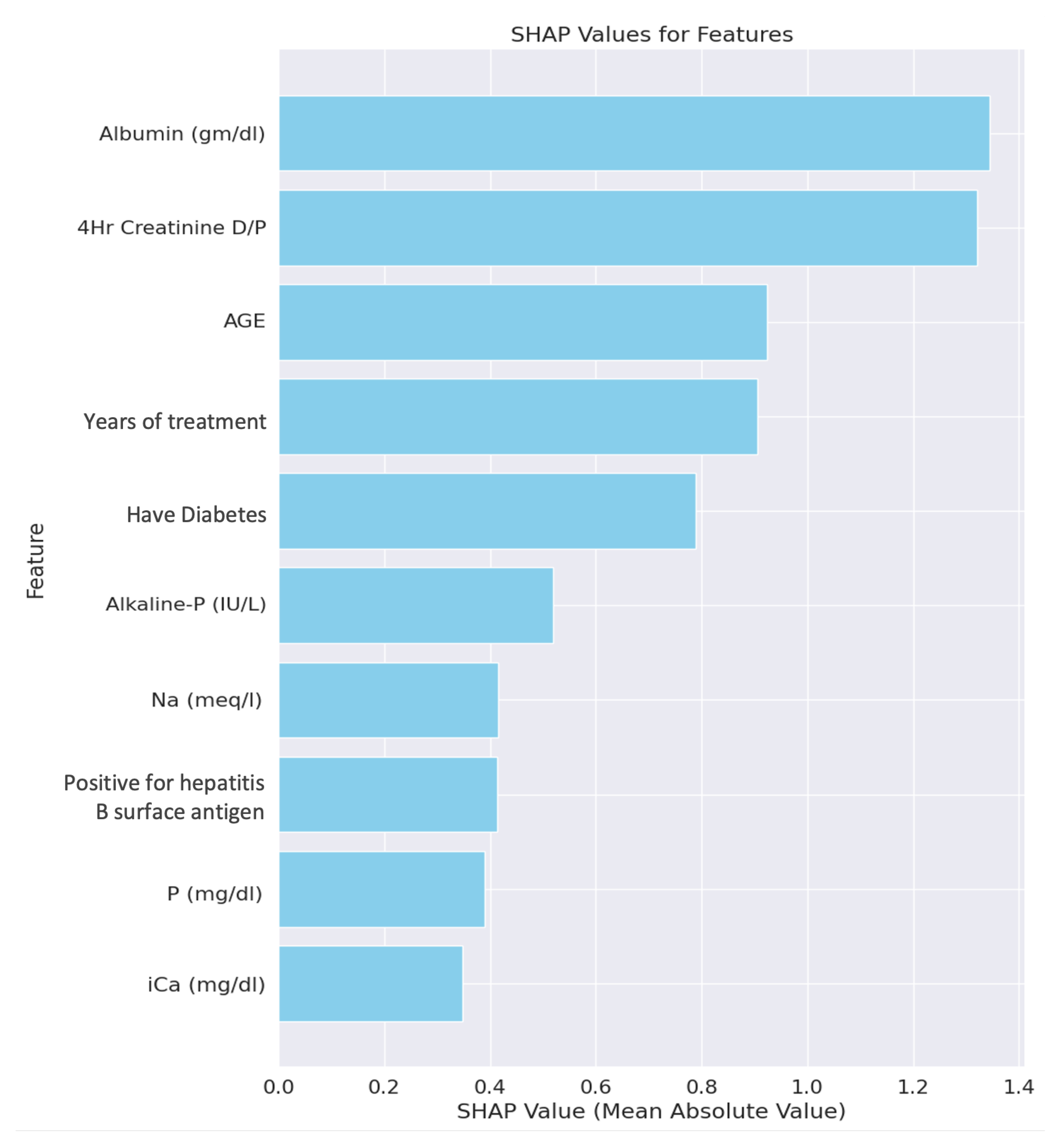 Information 15 00776 g017