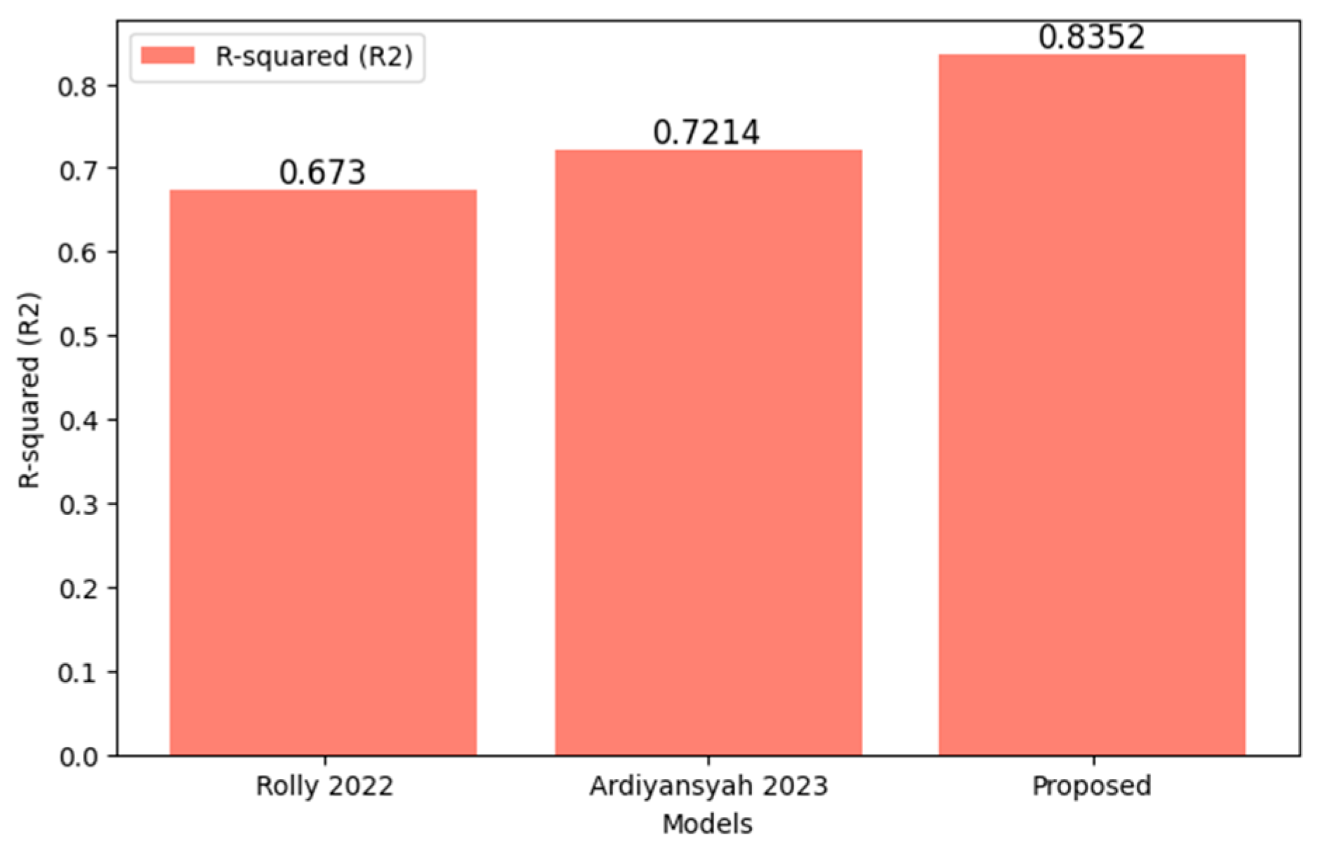 Information 15 00777 g018