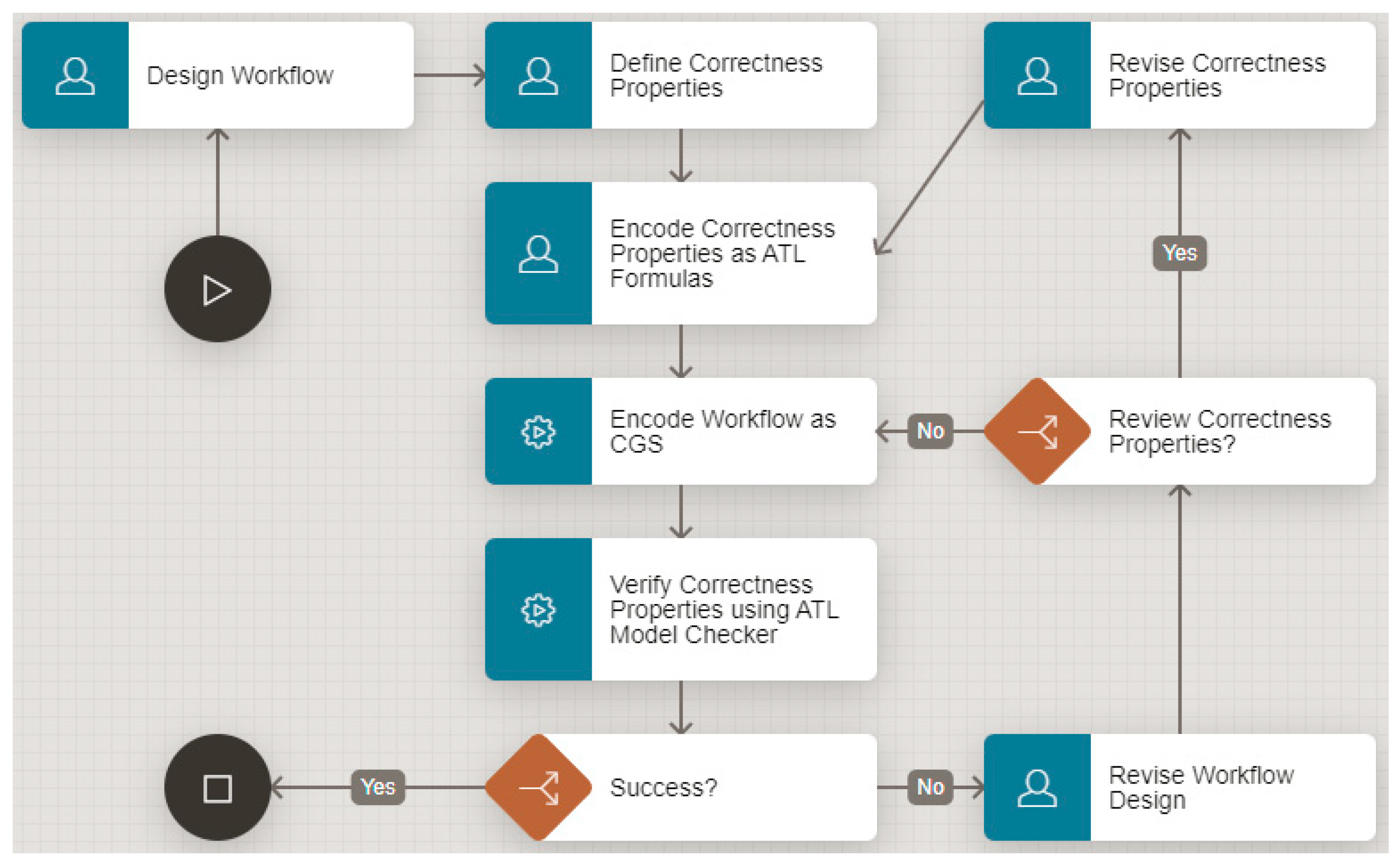 Information 15 00778 g002 Information 15 00778 g002