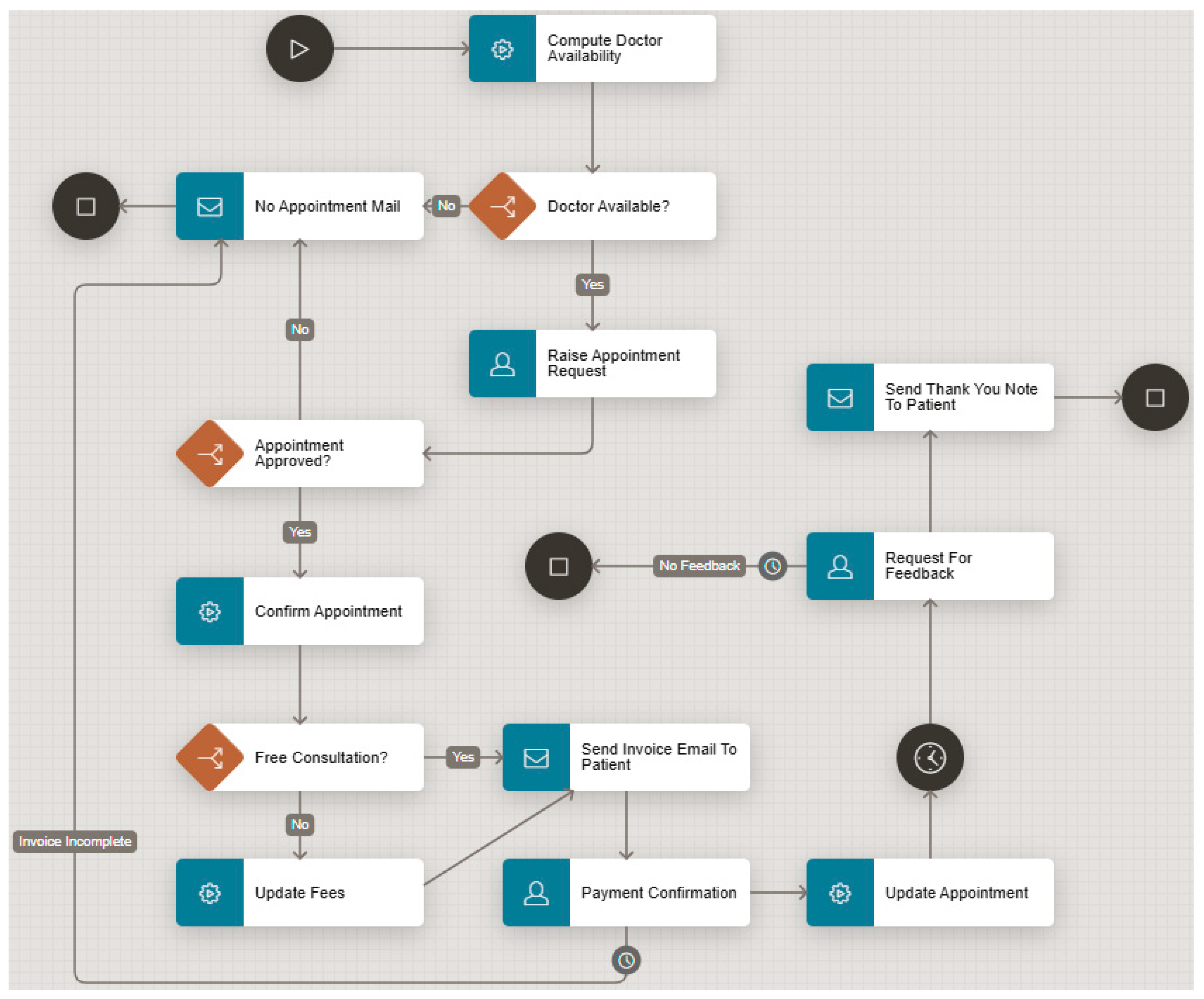 Information 15 00778 g007 Information 15 00778 g007