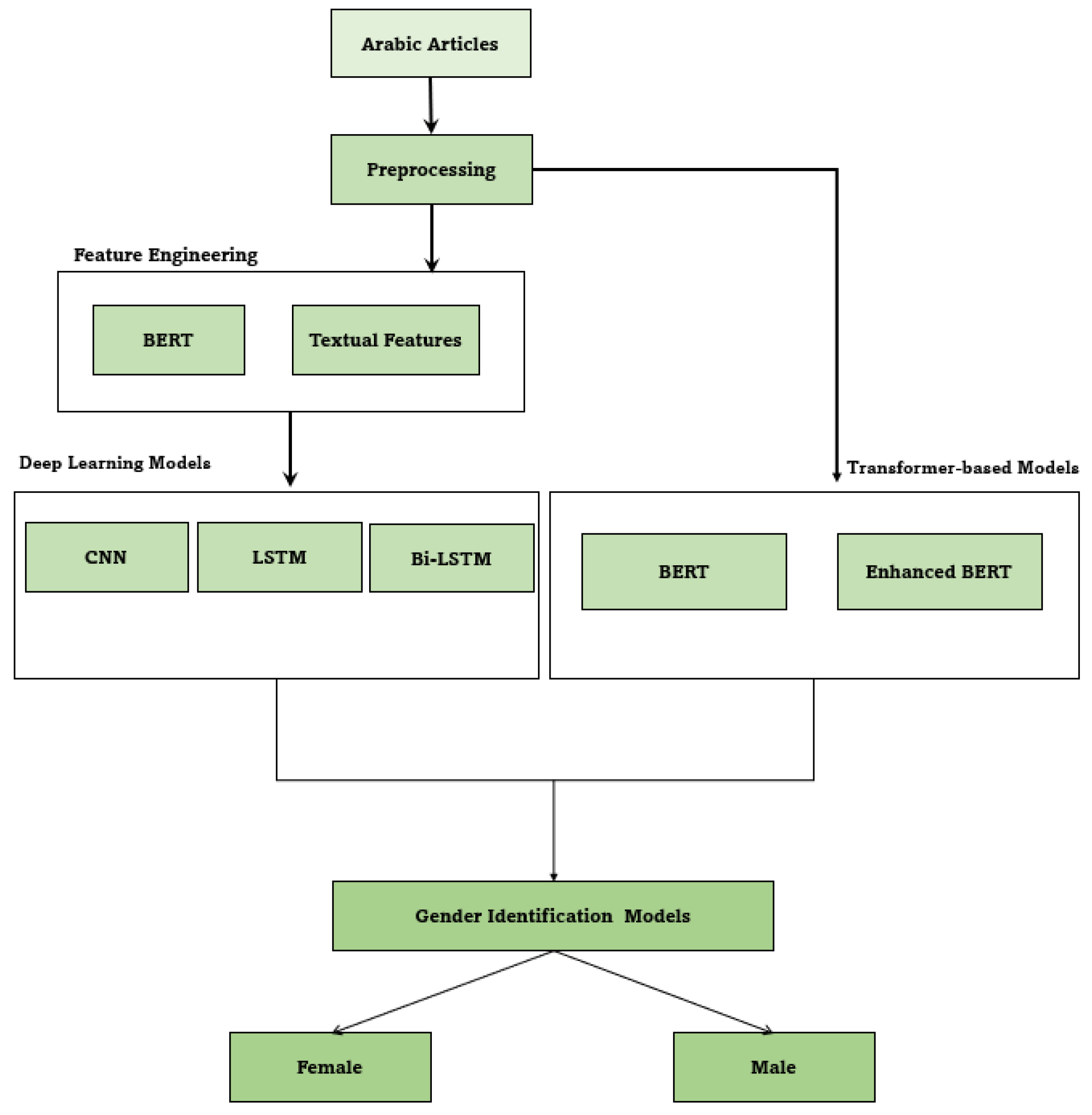 Information 15 00779 g001