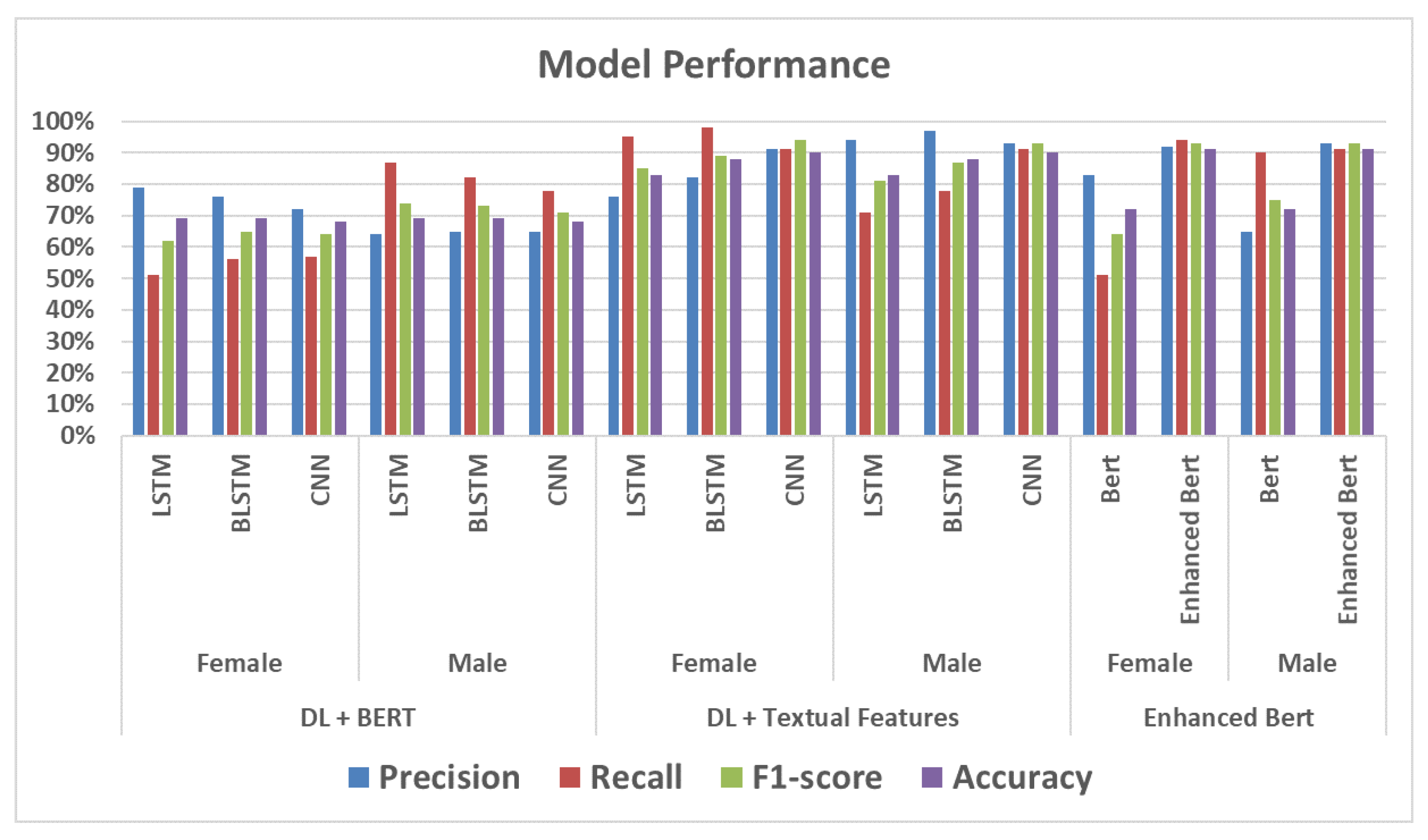 Information 15 00779 g008