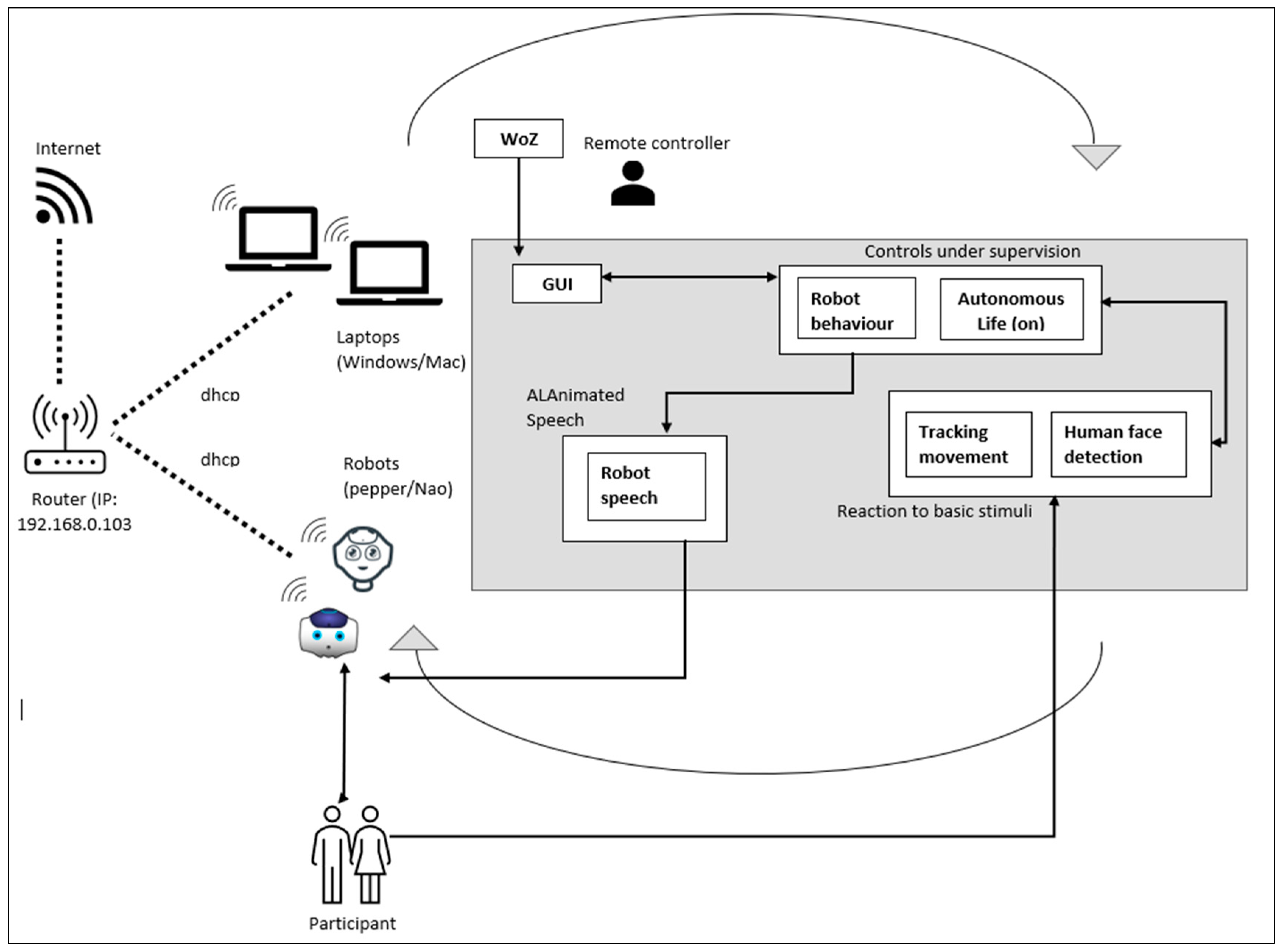 Information 15 00782 g001
