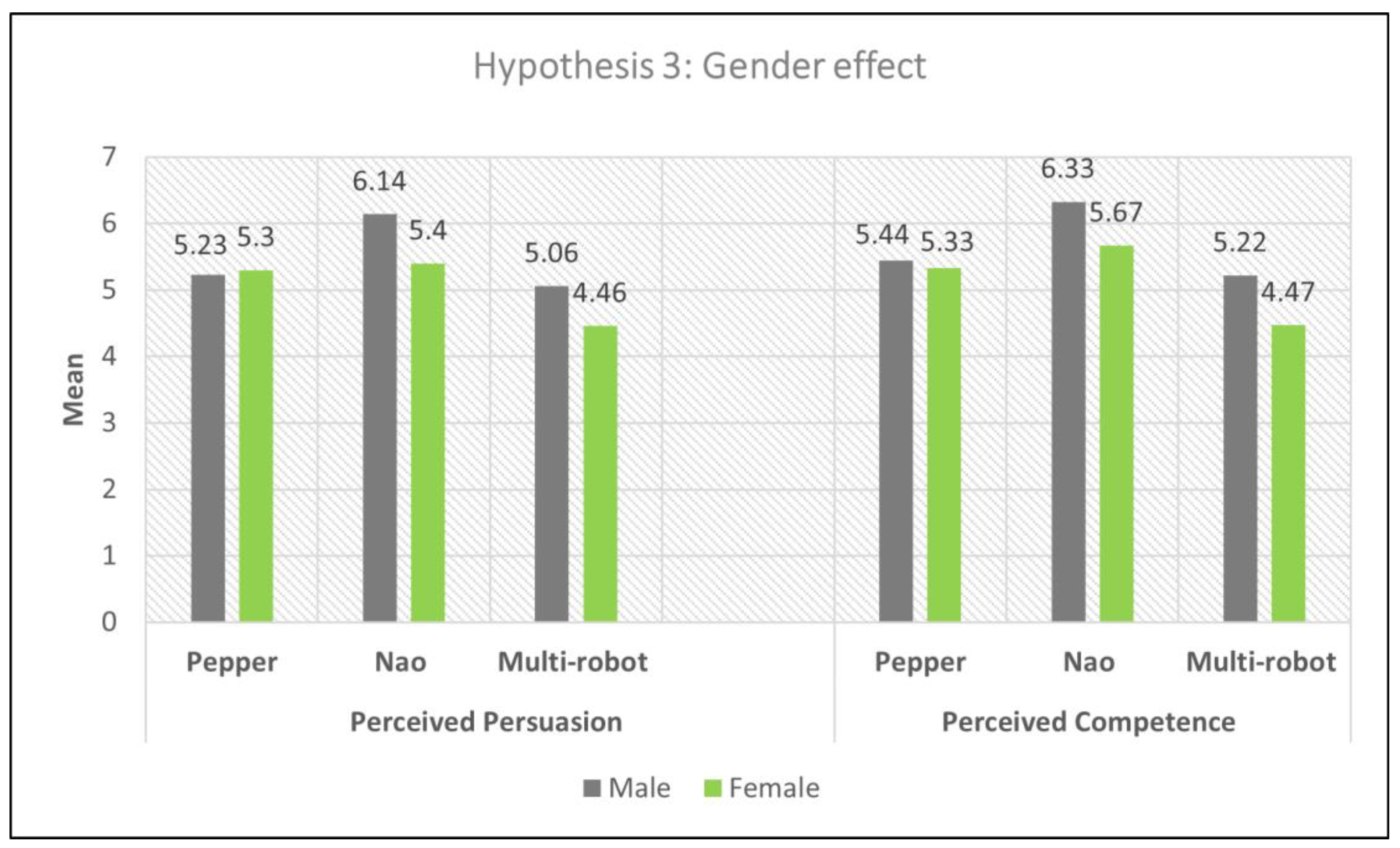 Information 15 00782 g005