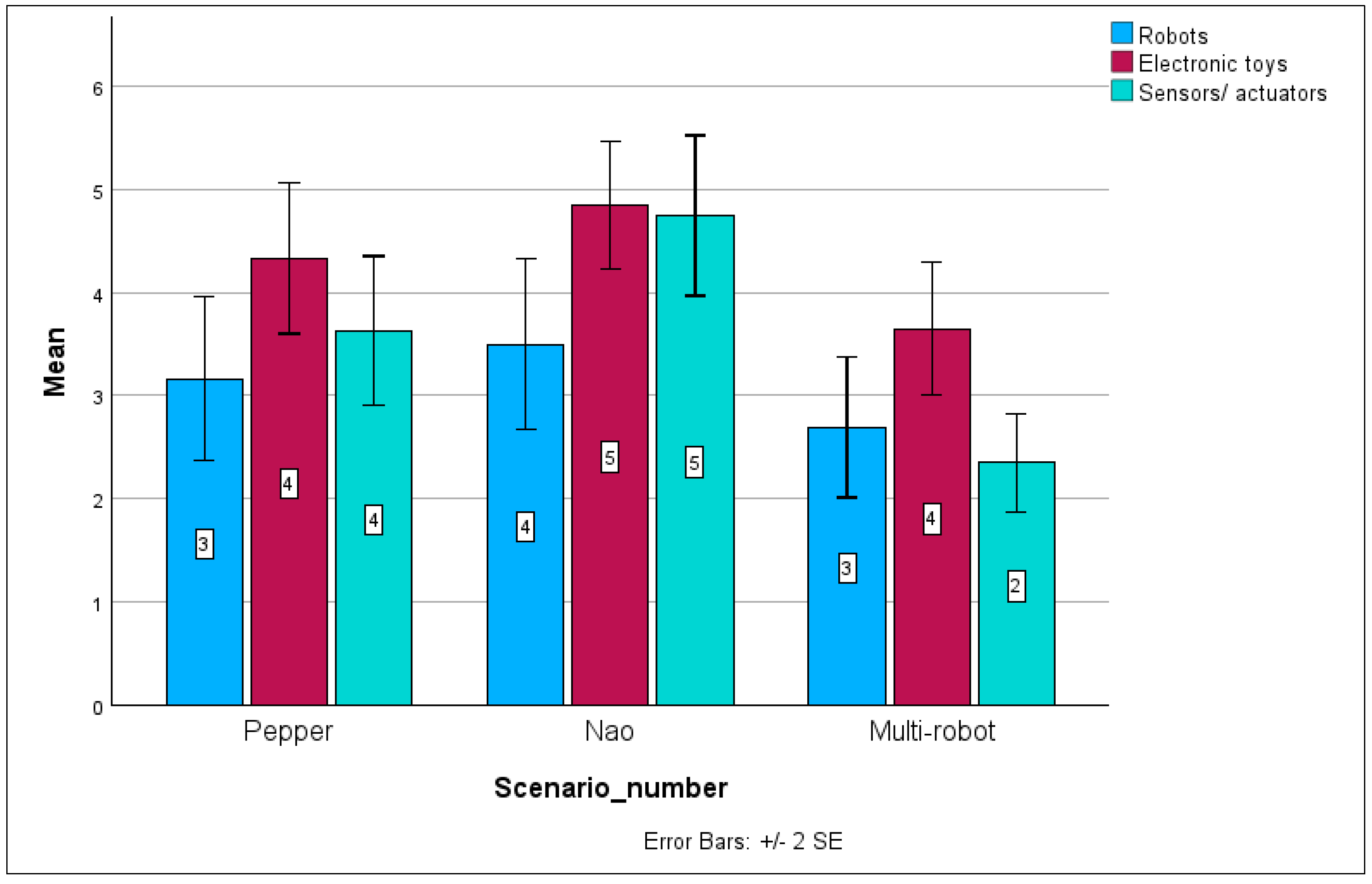Information 15 00782 g006