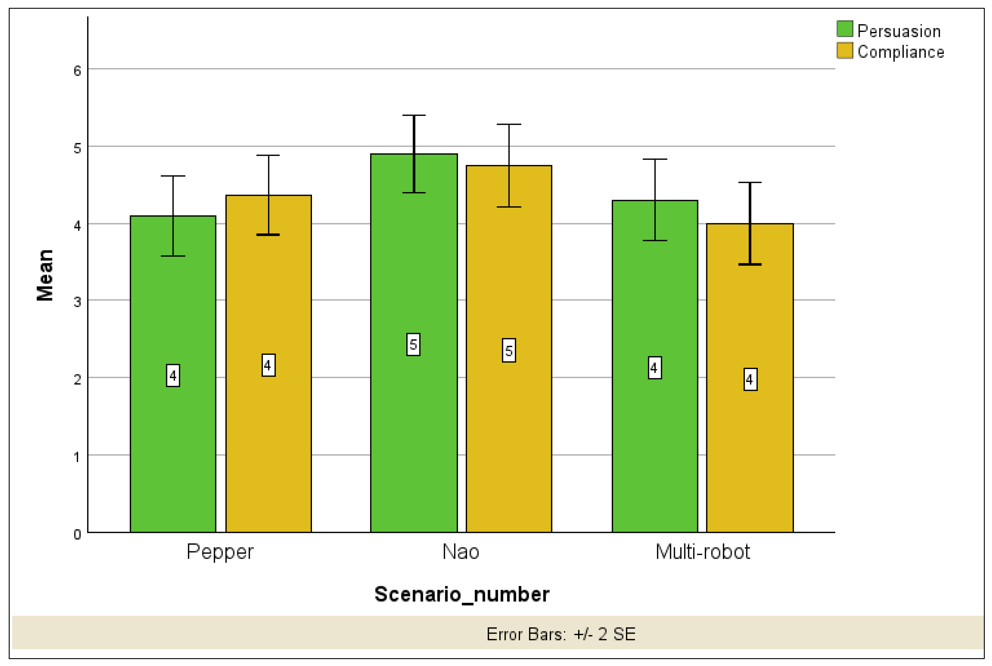 Information 15 00782 g007