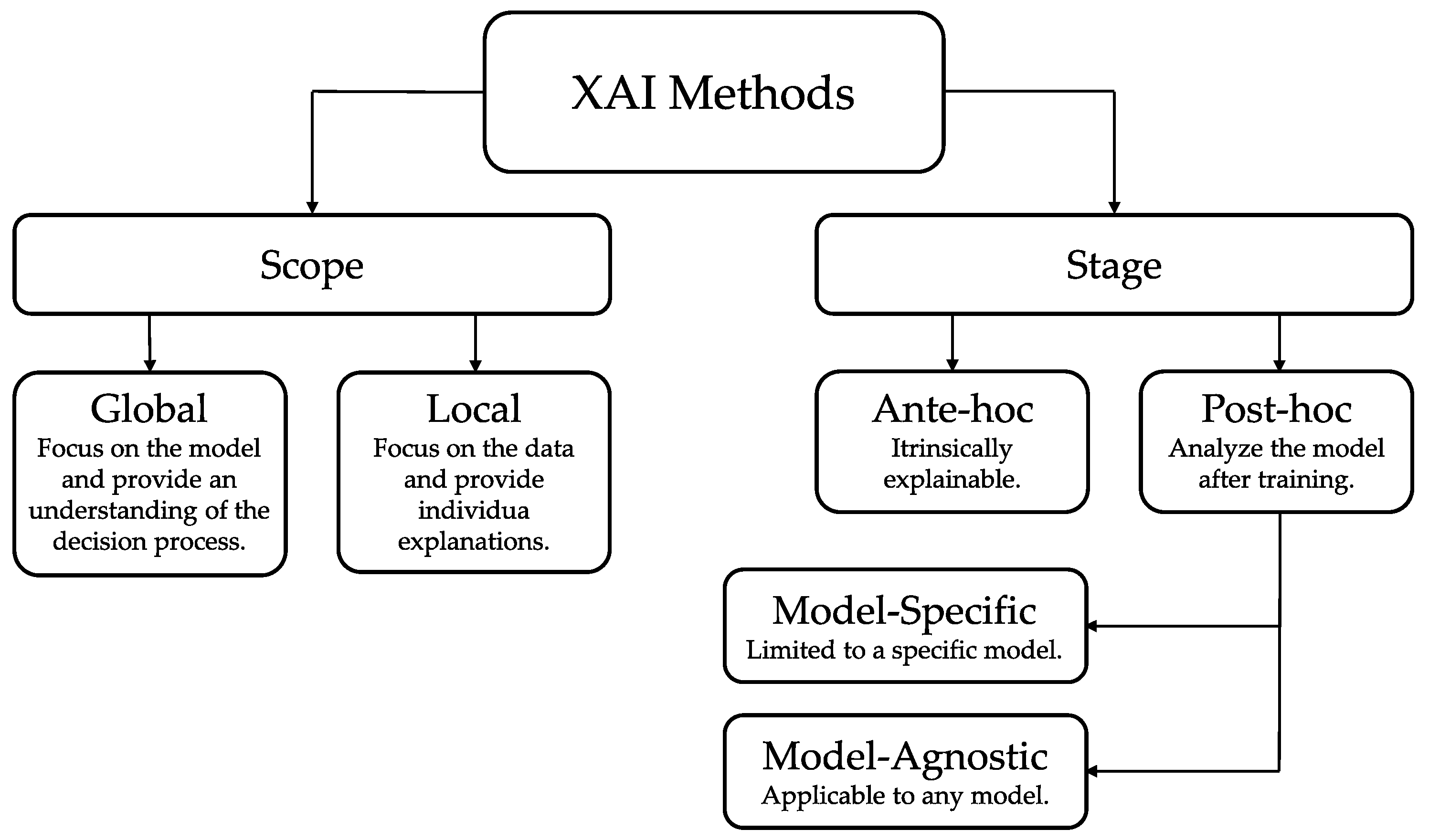 Information 15 00783 g001