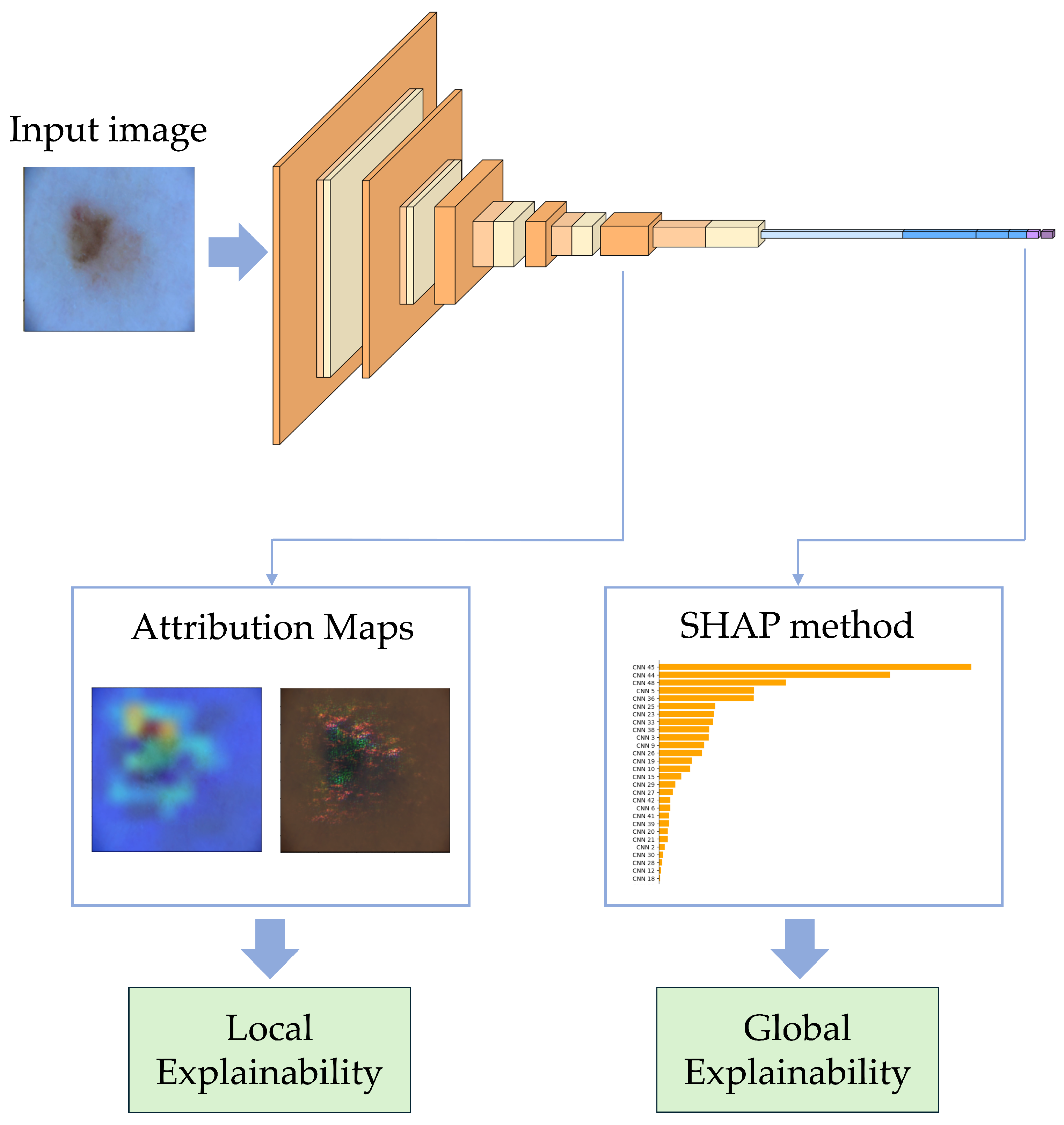Information 15 00783 g004