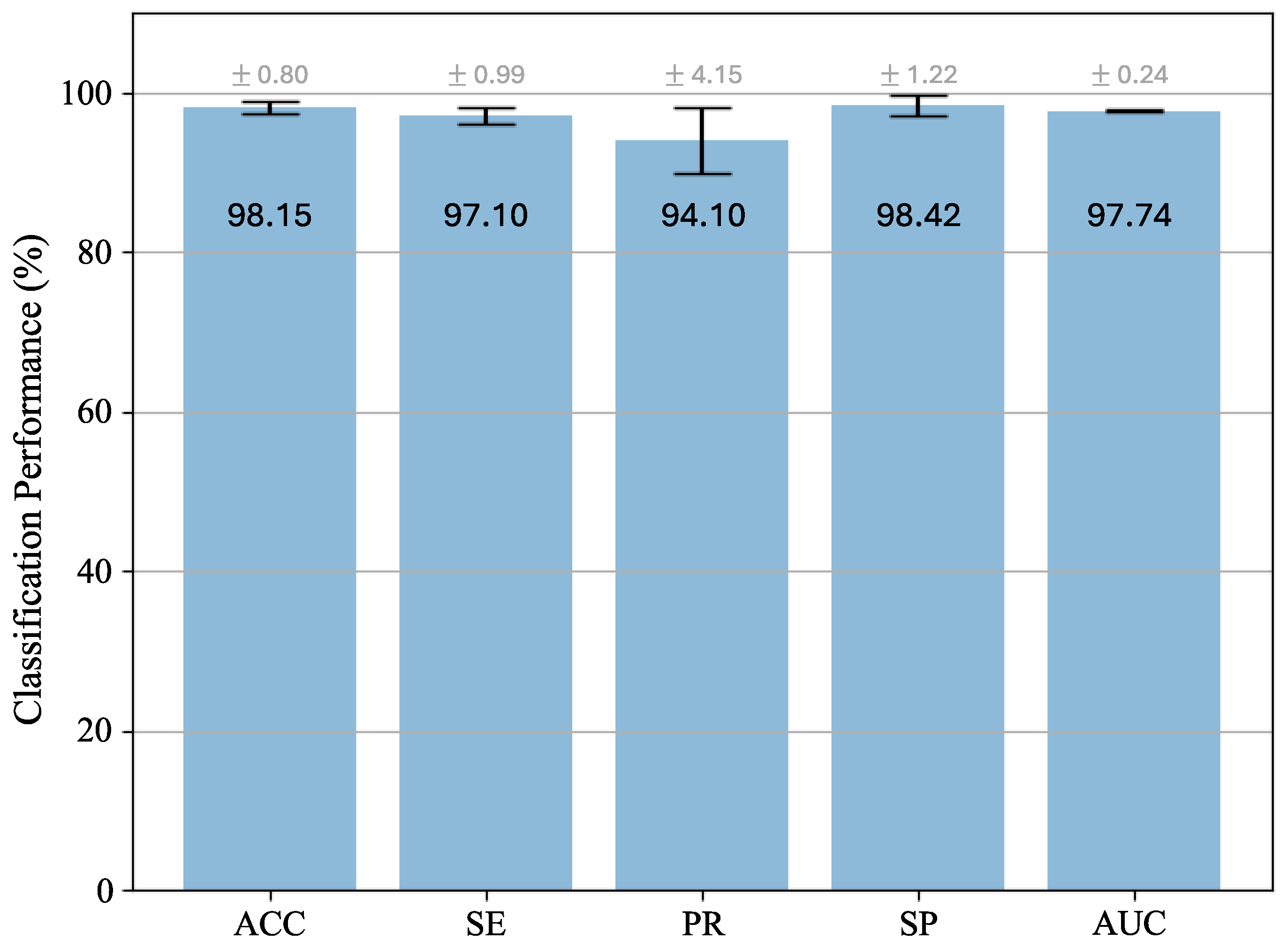 Information 15 00783 g005