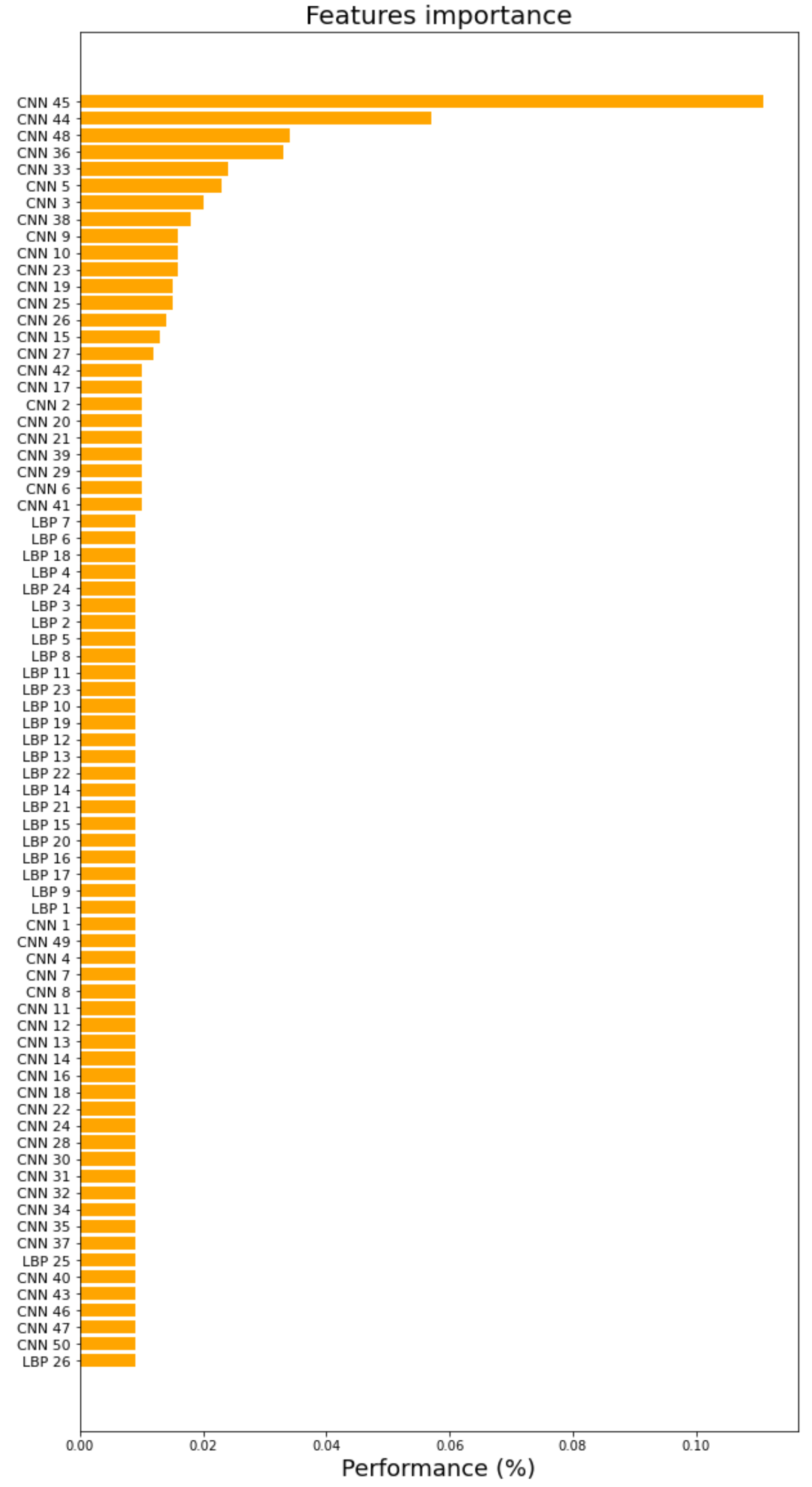 Information 15 00783 g010